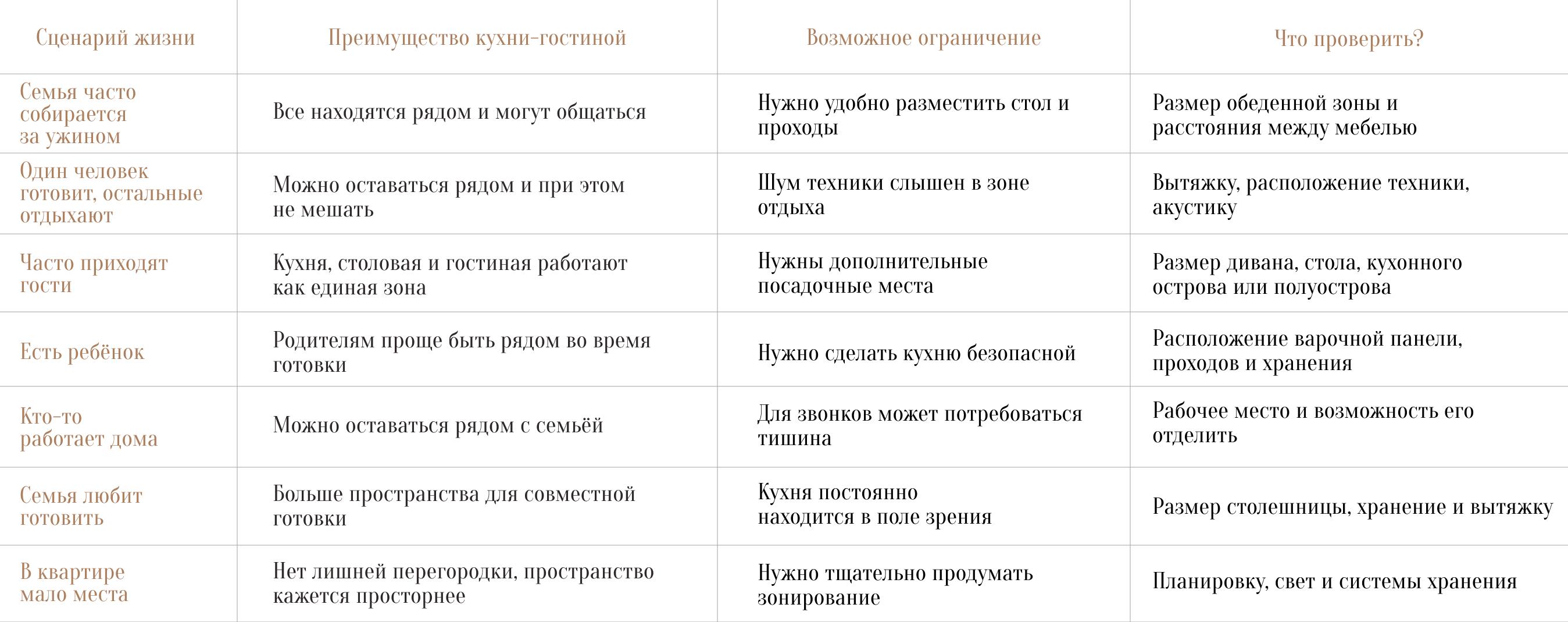 Дизайн кухни-гостиной