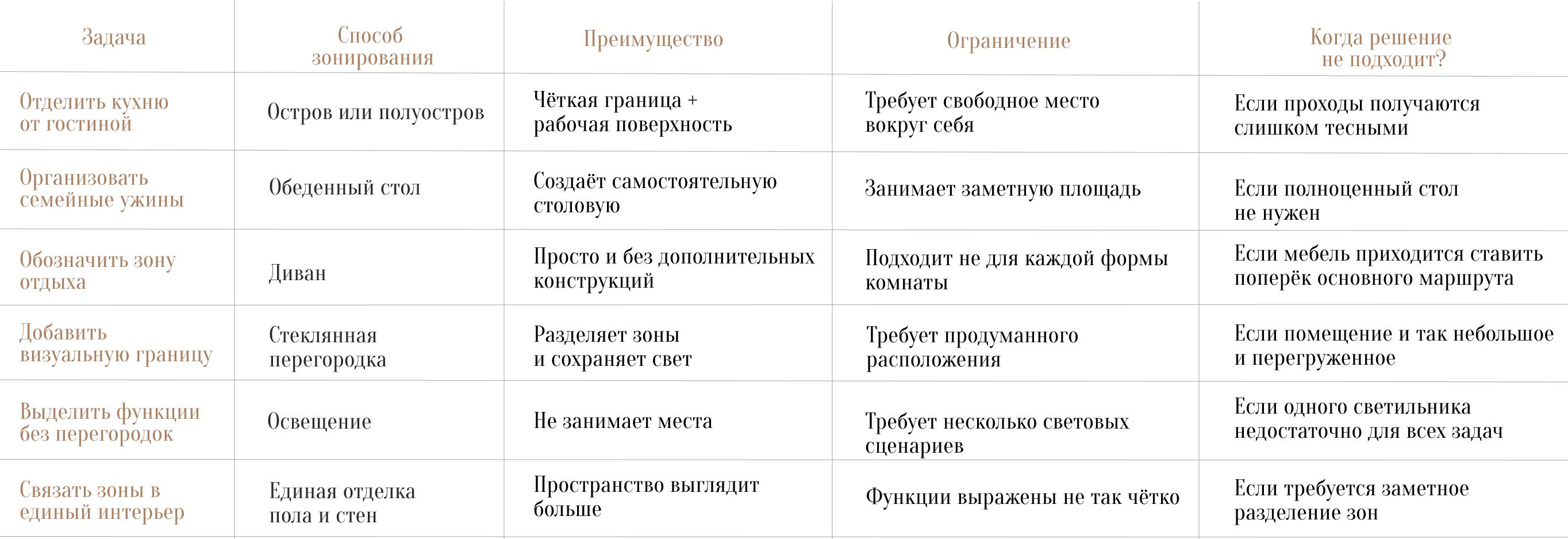 Дизайн кухни-гостиной
