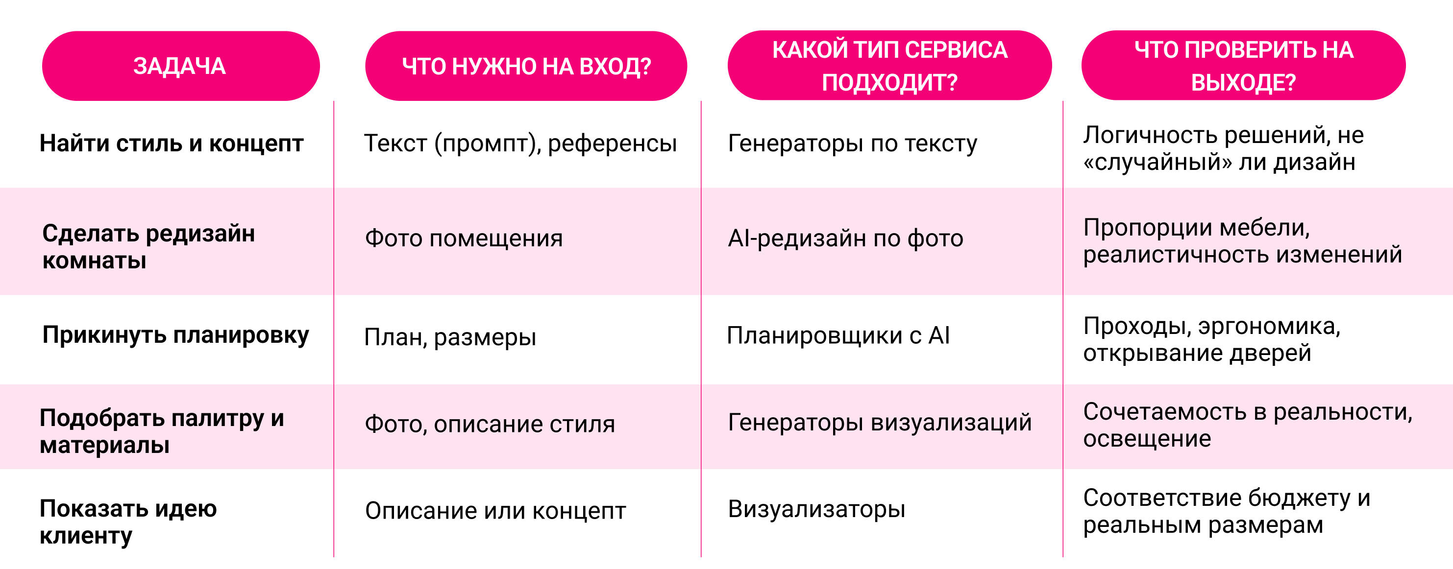 Нейросети для дизайна интерьера — 10 сервисов для фото, планировки и визуализации