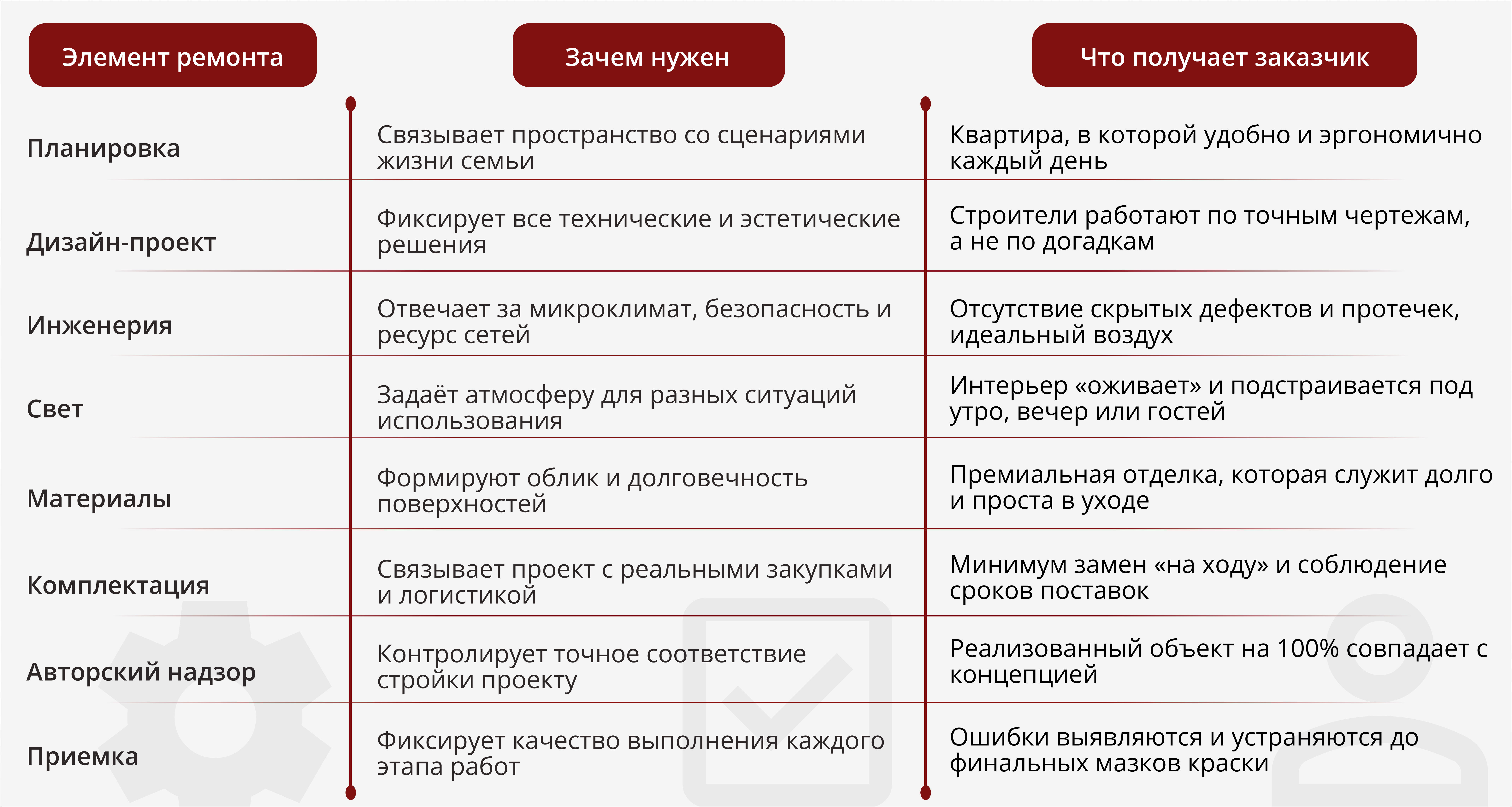 Элитный ремонт квартиры: за что вы платите кроме отделки