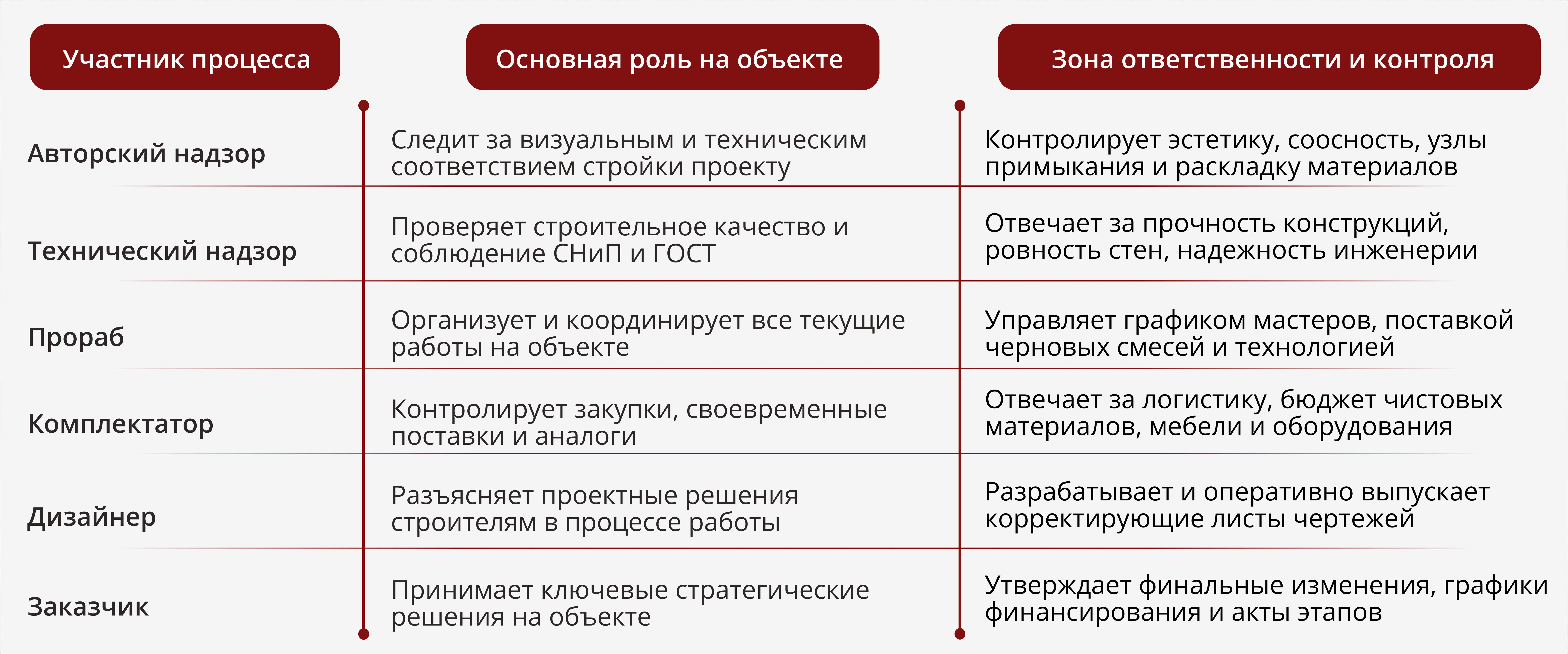 Элитный ремонт квартиры: за что вы платите кроме отделки
