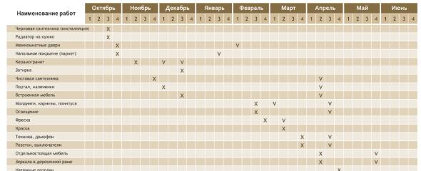 Авторское сопровождение проекта