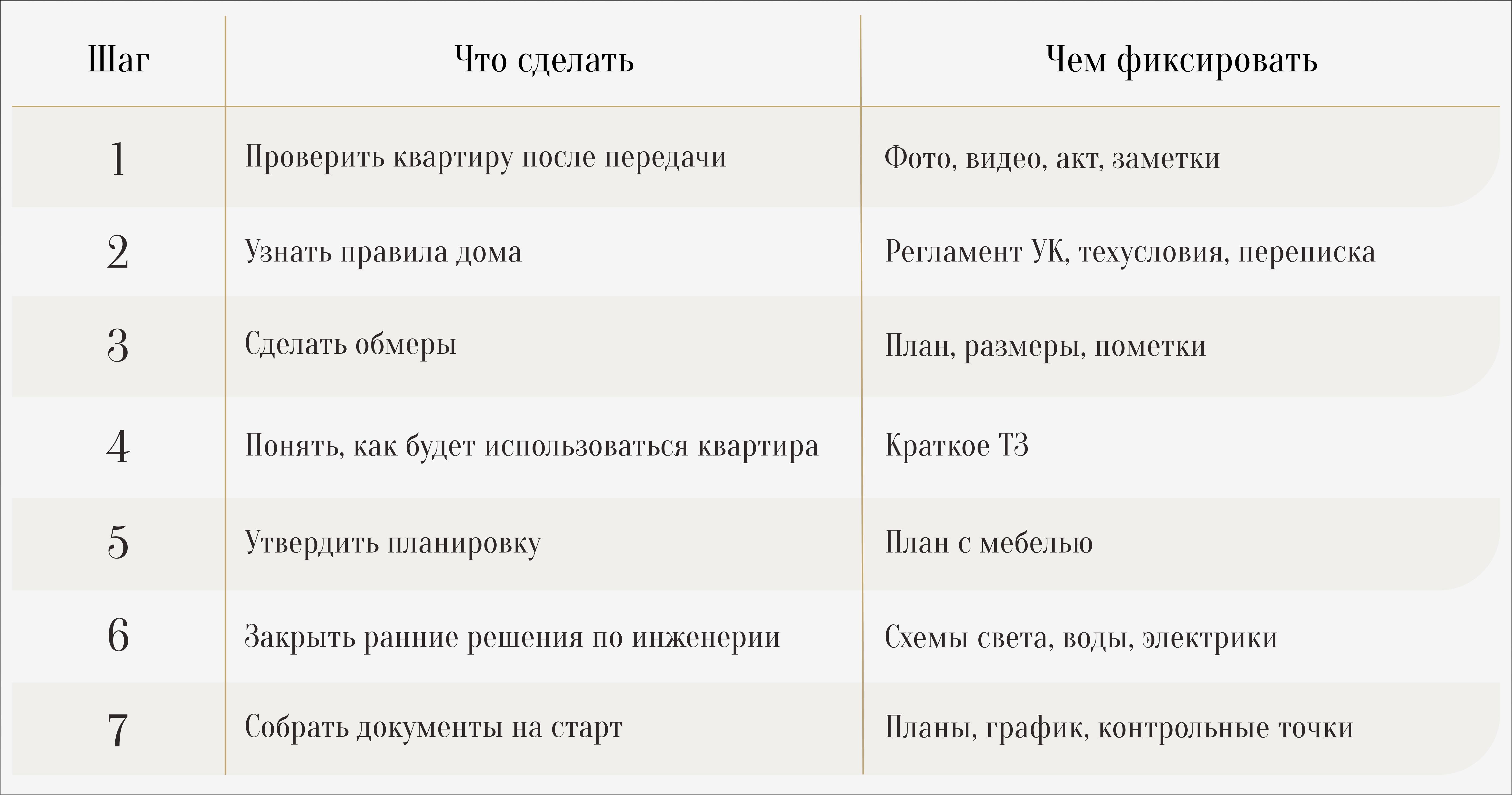 С чего начать ремонт в новостройке?