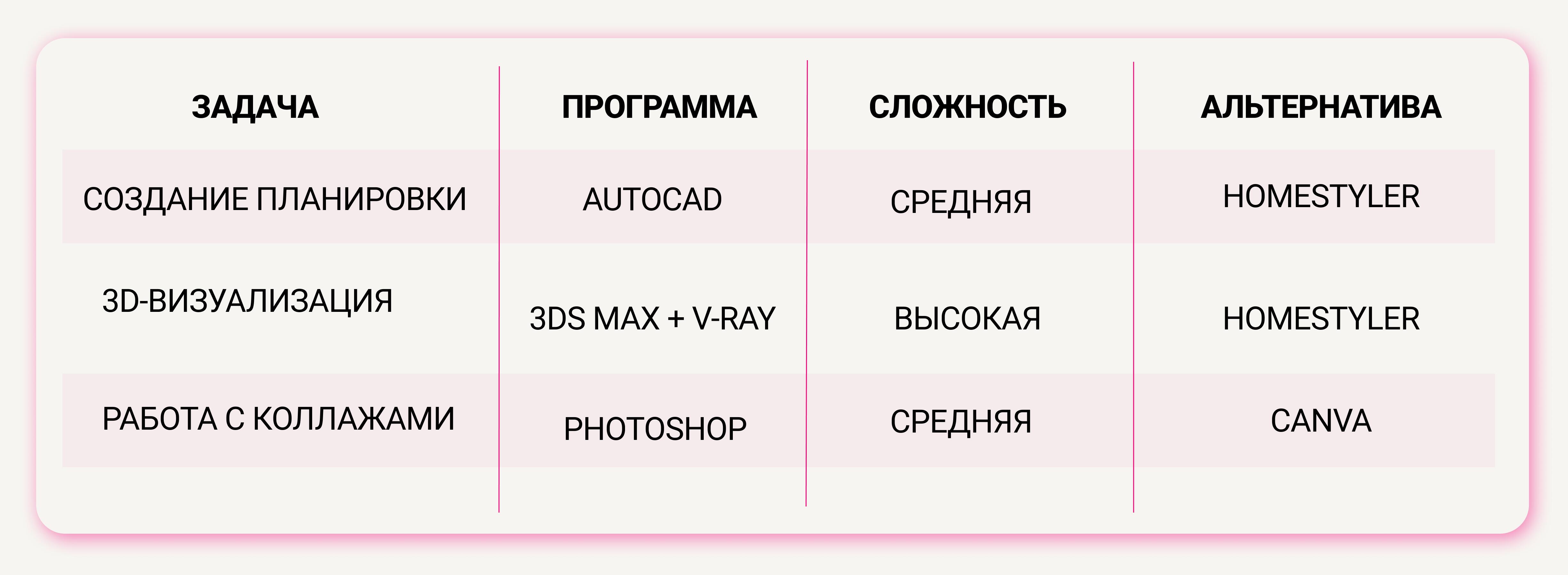 Как стать дизайнером интерьера с нуля: пошаговый план обучения и первые заказы