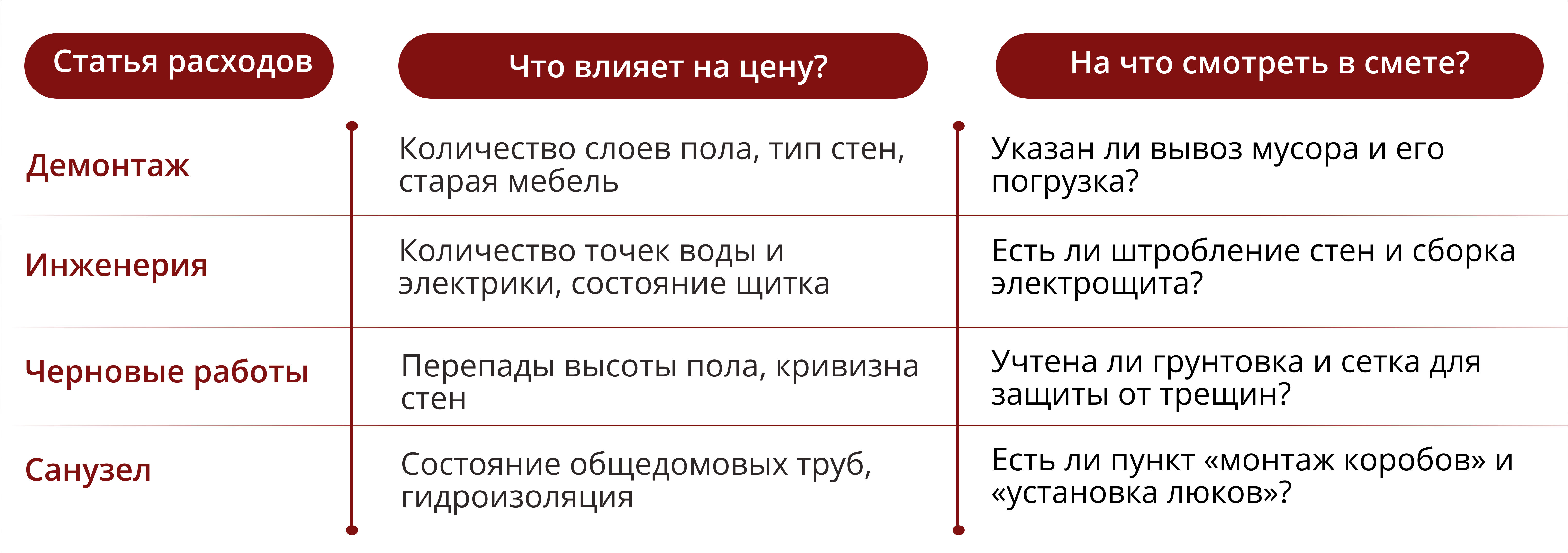 С чего начать ремонт во вторичке