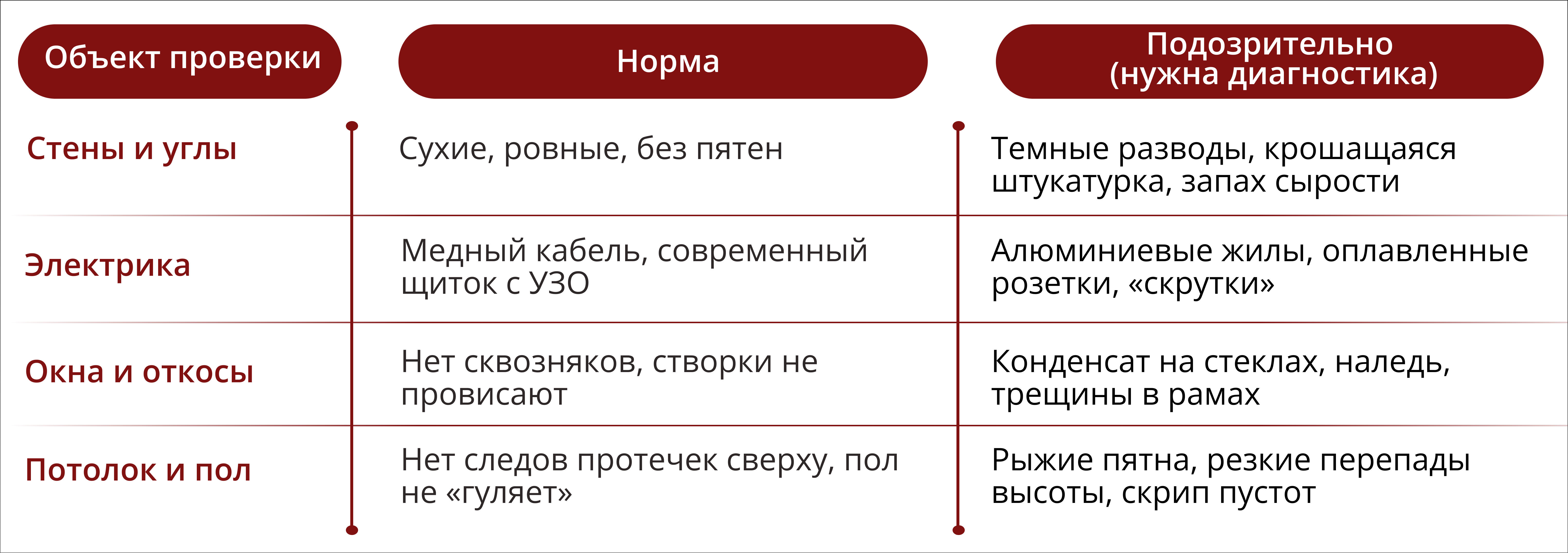 С чего начать ремонт во вторичке