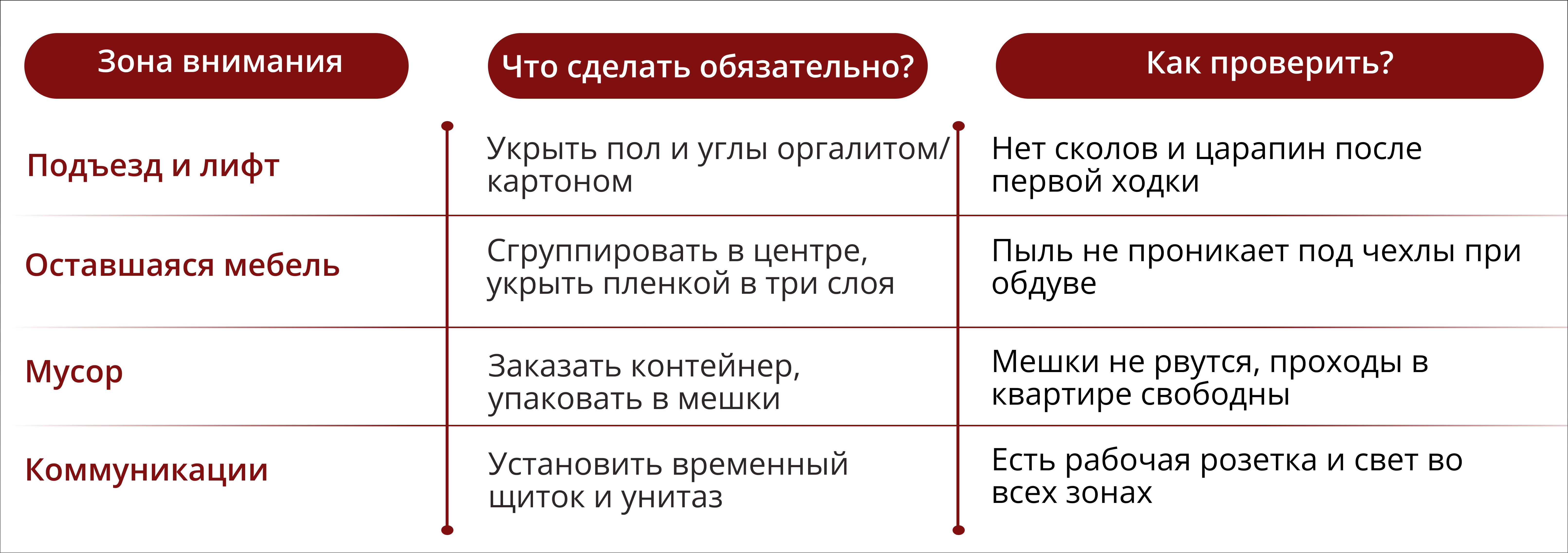 С чего начать ремонт во вторичке