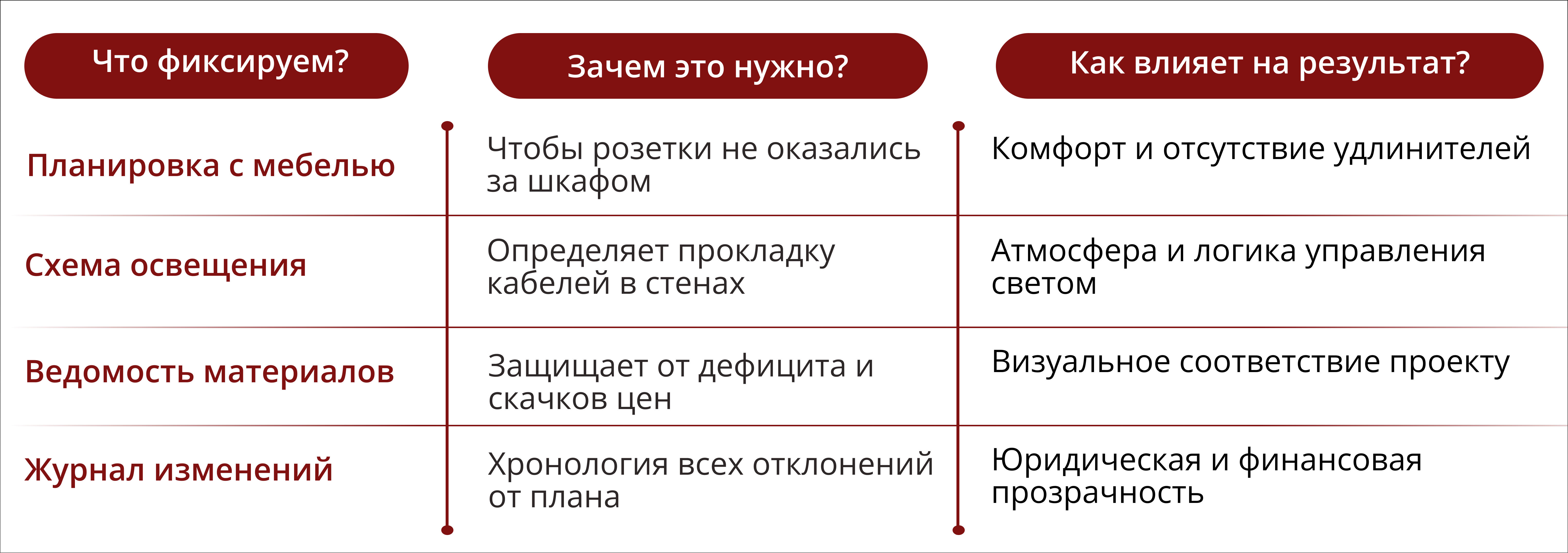 С чего начать ремонт во вторичке