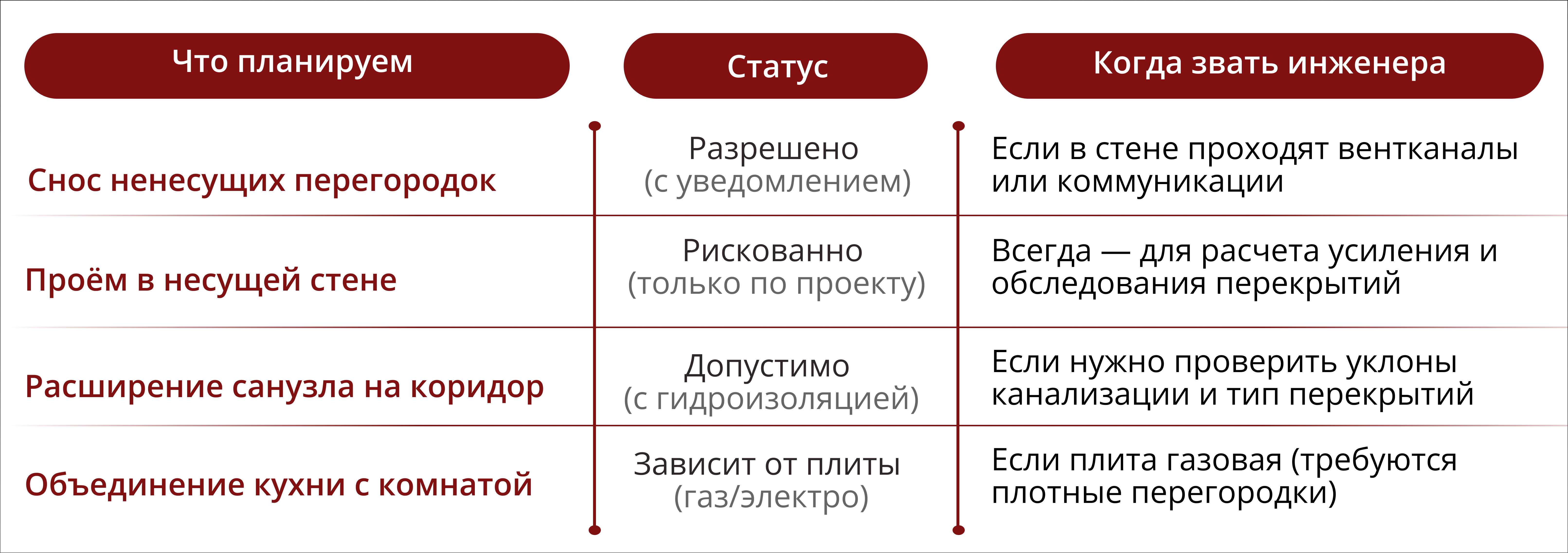 С чего начать ремонт во вторичке