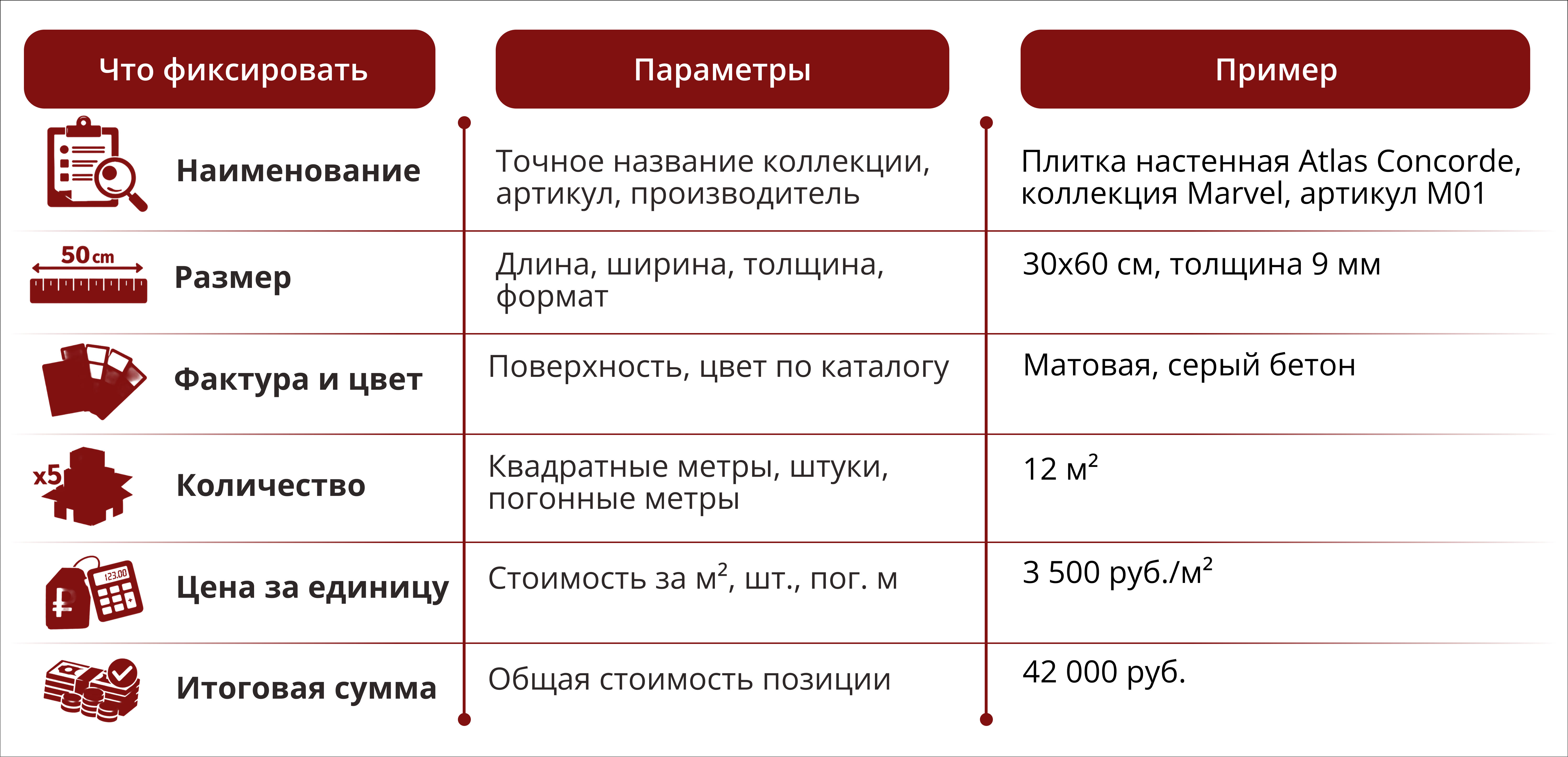Стоимость ремонта в Москве: как рассчитать бюджет до начала работ
