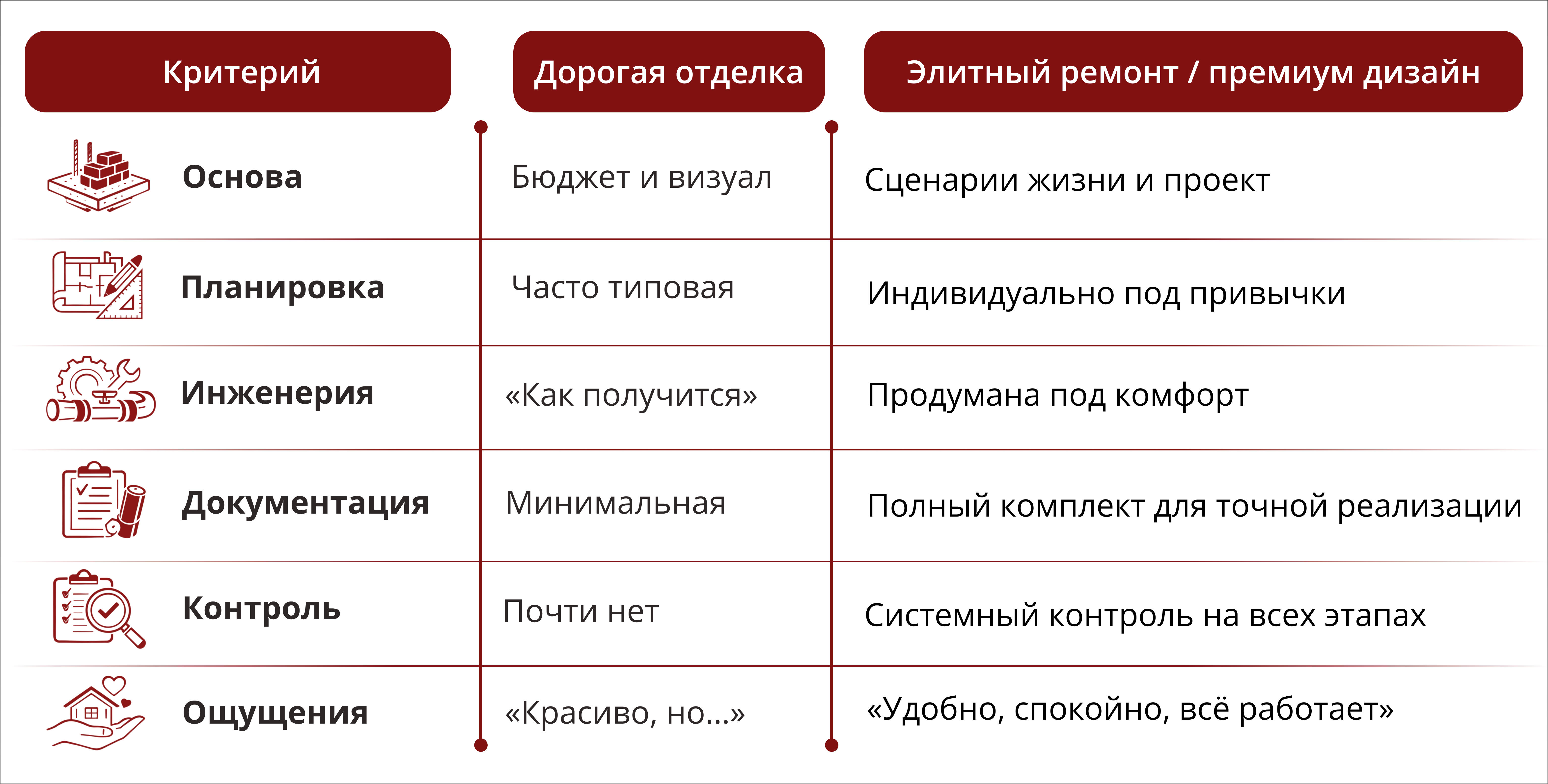 Элитный ремонт квартиры: за что вы платите кроме отделки