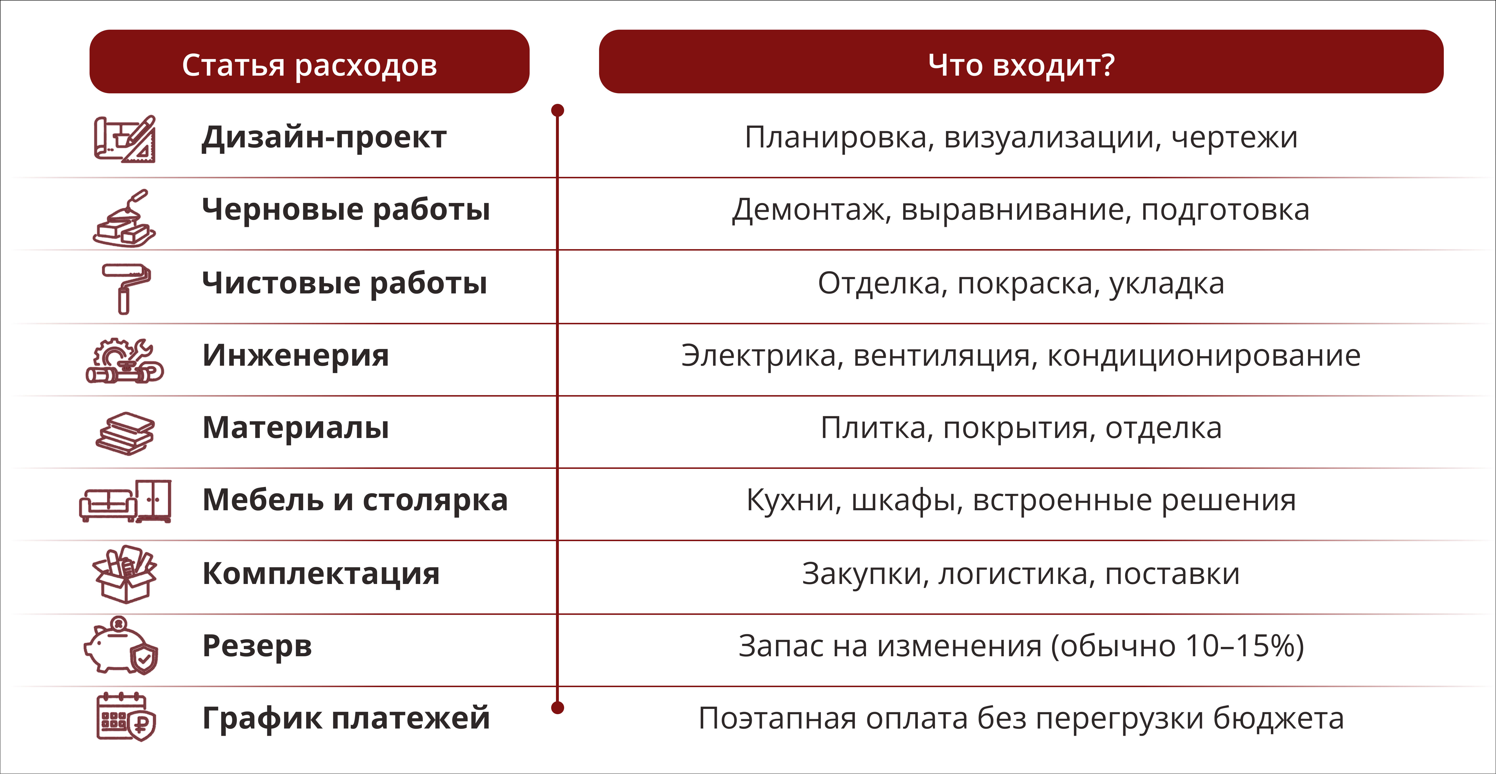 Элитный ремонт квартиры: за что вы платите кроме отделки