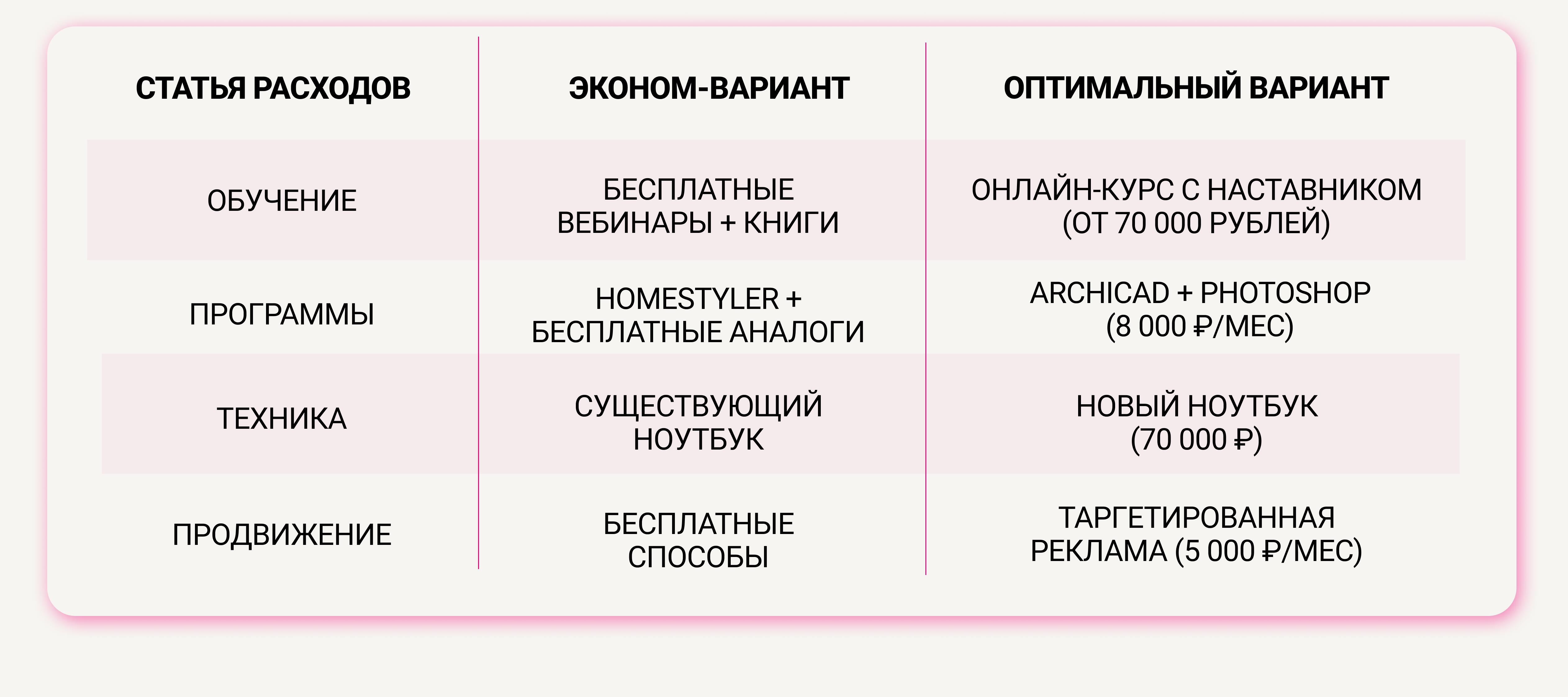 Как стать дизайнером интерьера с нуля: пошаговый план обучения и первые заказы