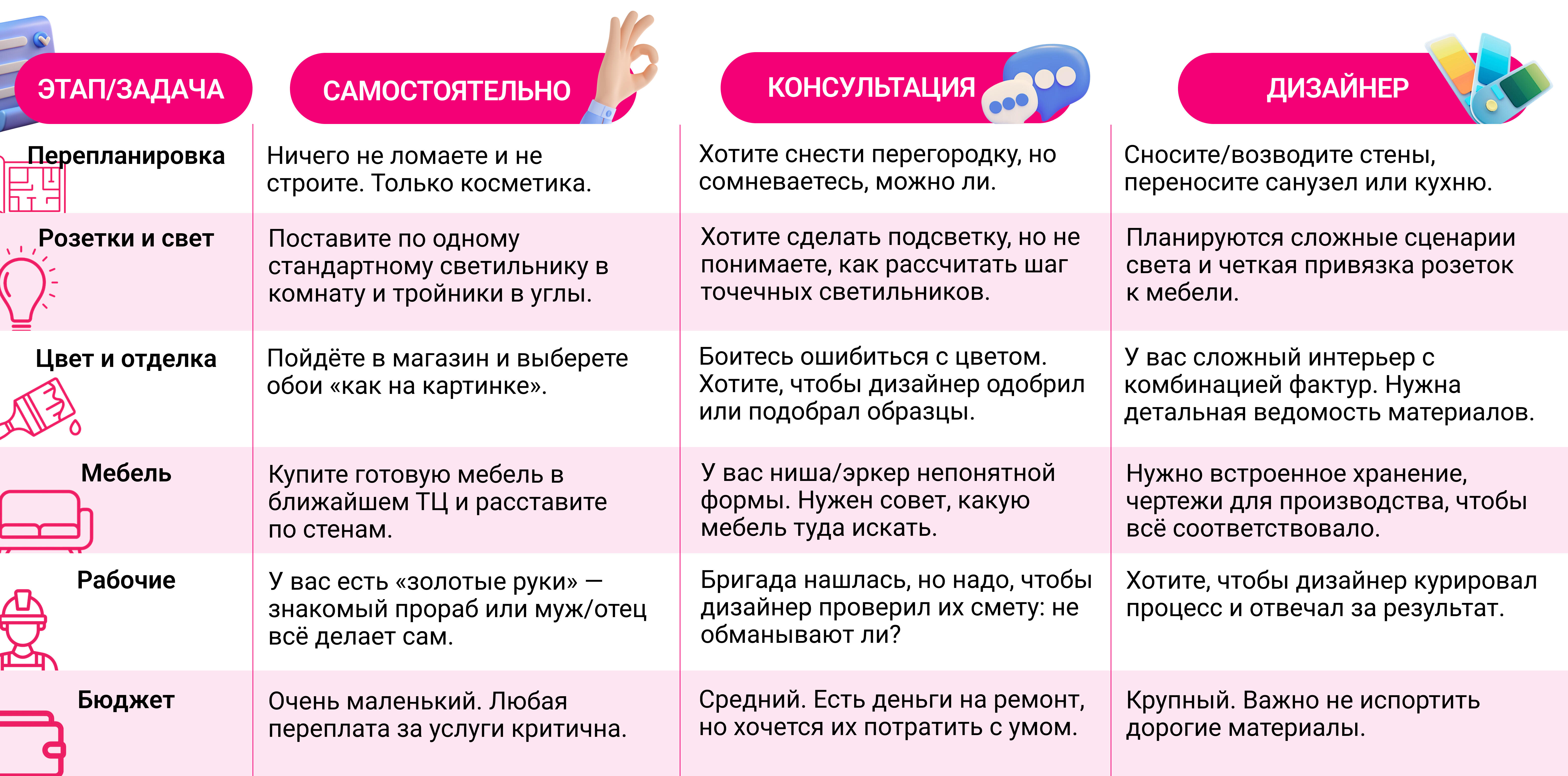 Как сделать дизайн-проект квартиры самостоятельно: пошаговый план от замеров до сметы