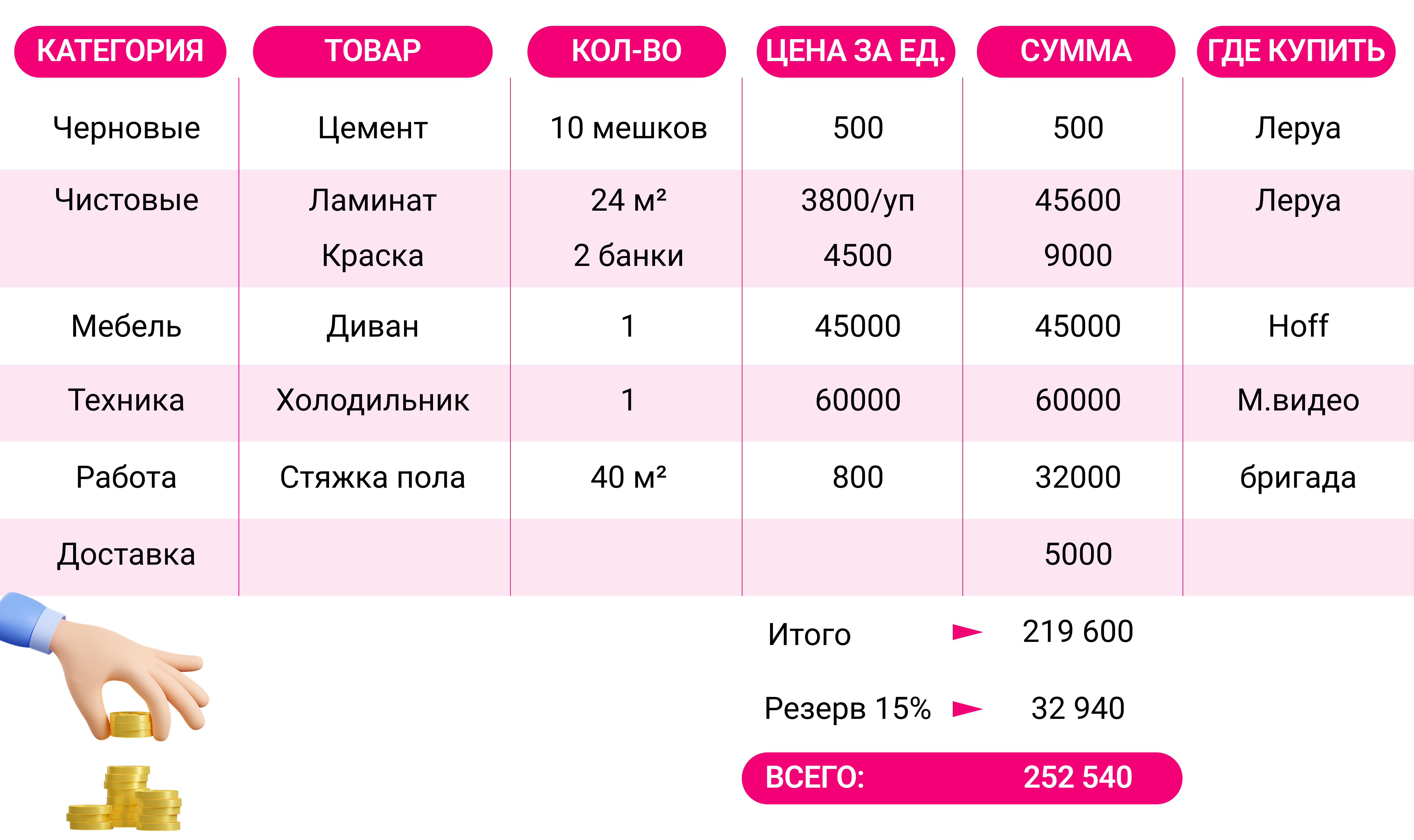 Как сделать дизайн-проект квартиры самостоятельно: пошаговый план от замеров до сметы
