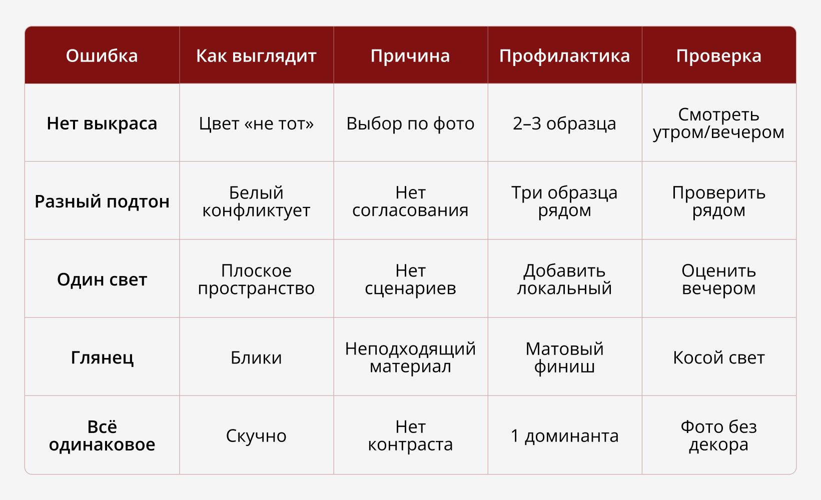 Светлый интерьер: как сделать уютно и современно, без стерильности и переделок