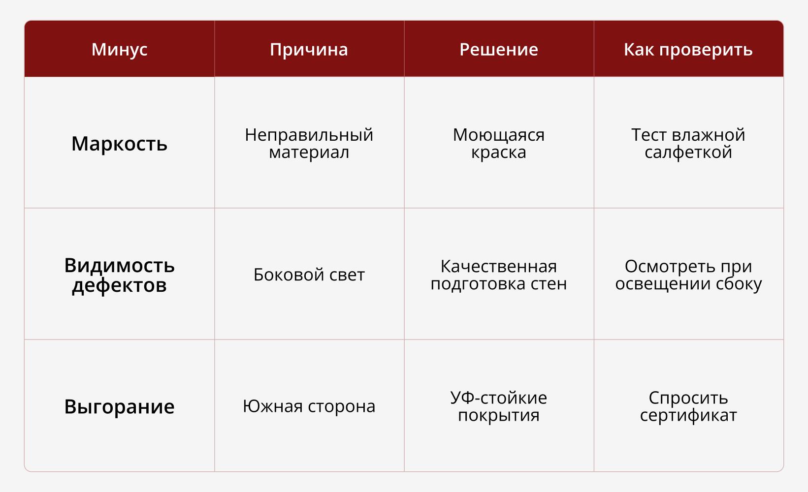Светлый интерьер: как сделать уютно и современно, без стерильности и переделок