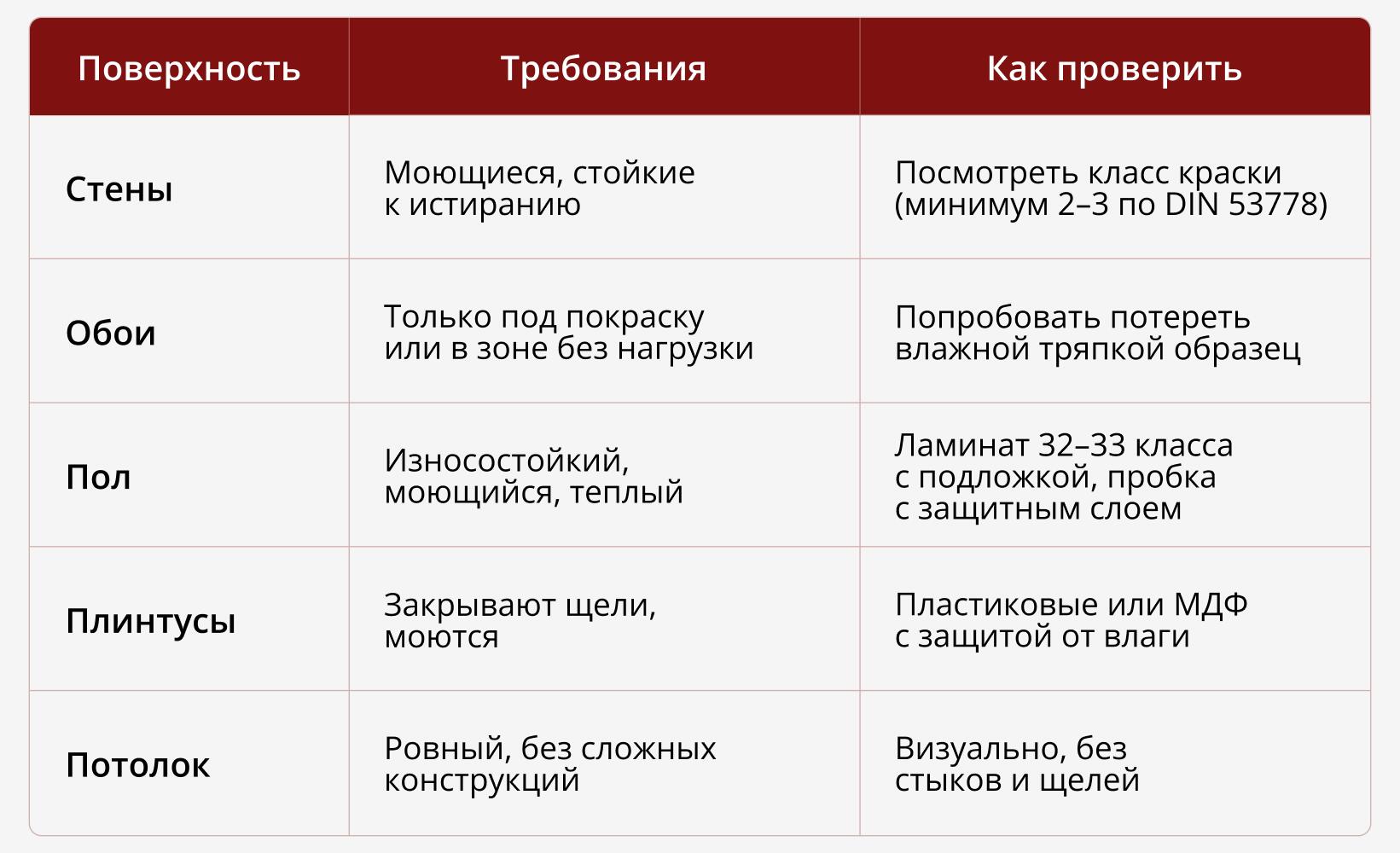 Дизайн детской комнаты: планировка, свет и хранение — пошаговый разбор
