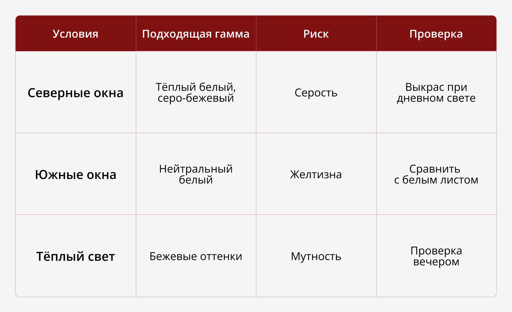 Светлый интерьер: как сделать уютно и современно, без стерильности и переделок