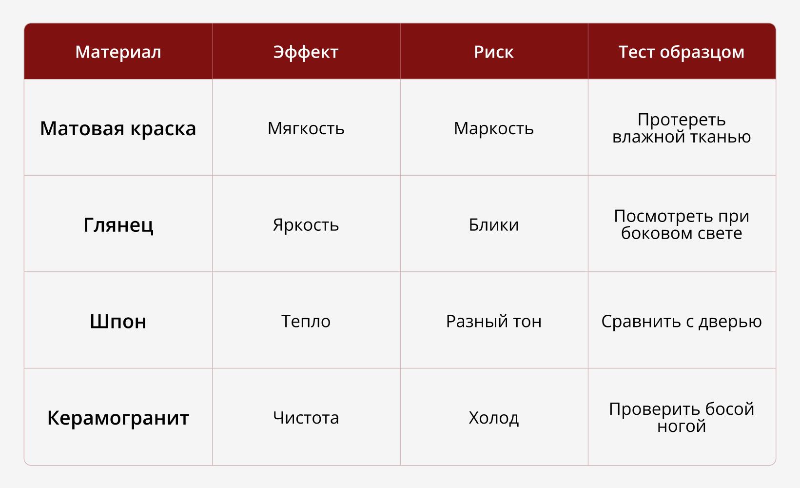 Светлый интерьер: как сделать уютно и современно, без стерильности и переделок