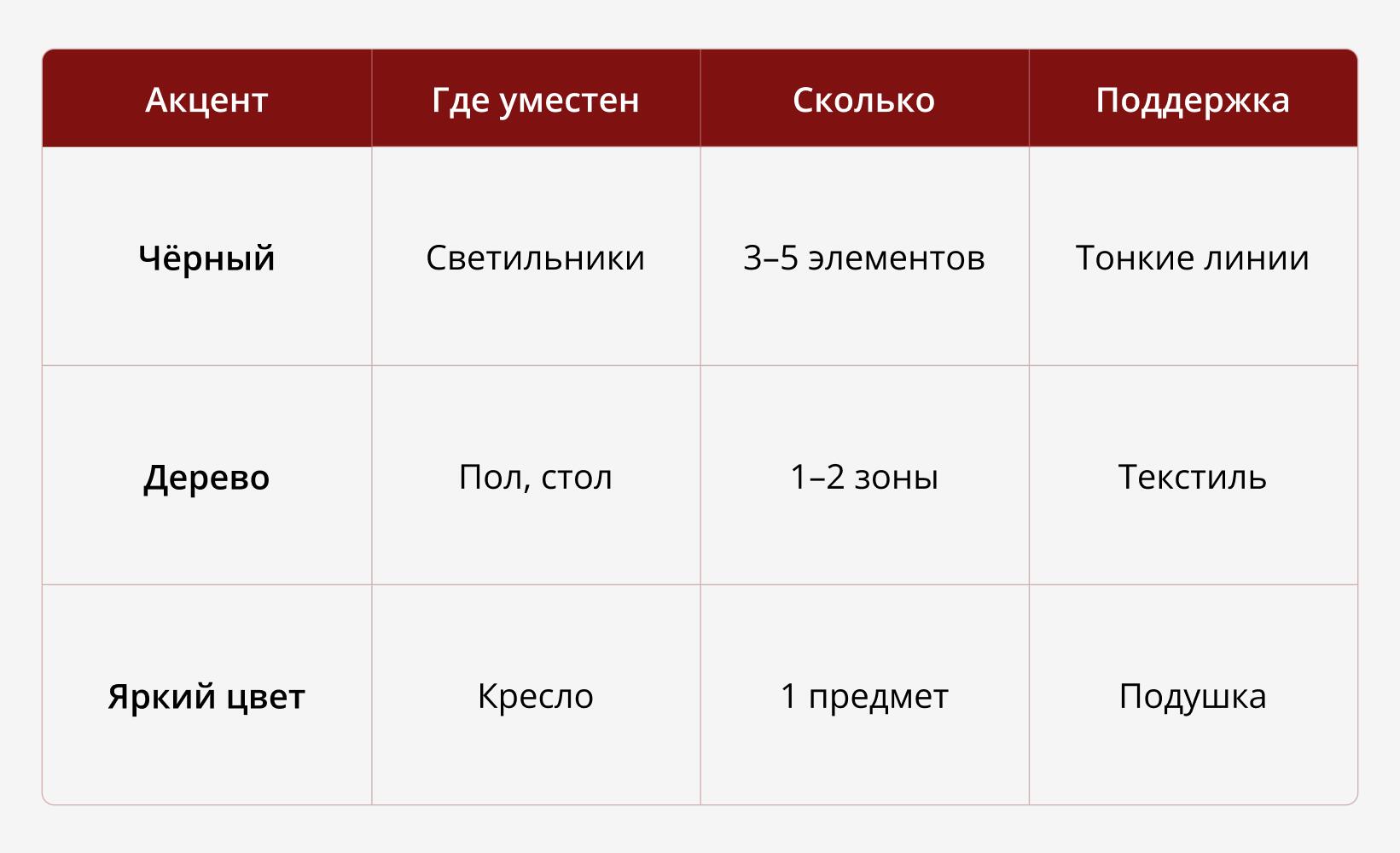 Светлый интерьер: как сделать уютно и современно, без стерильности и переделок