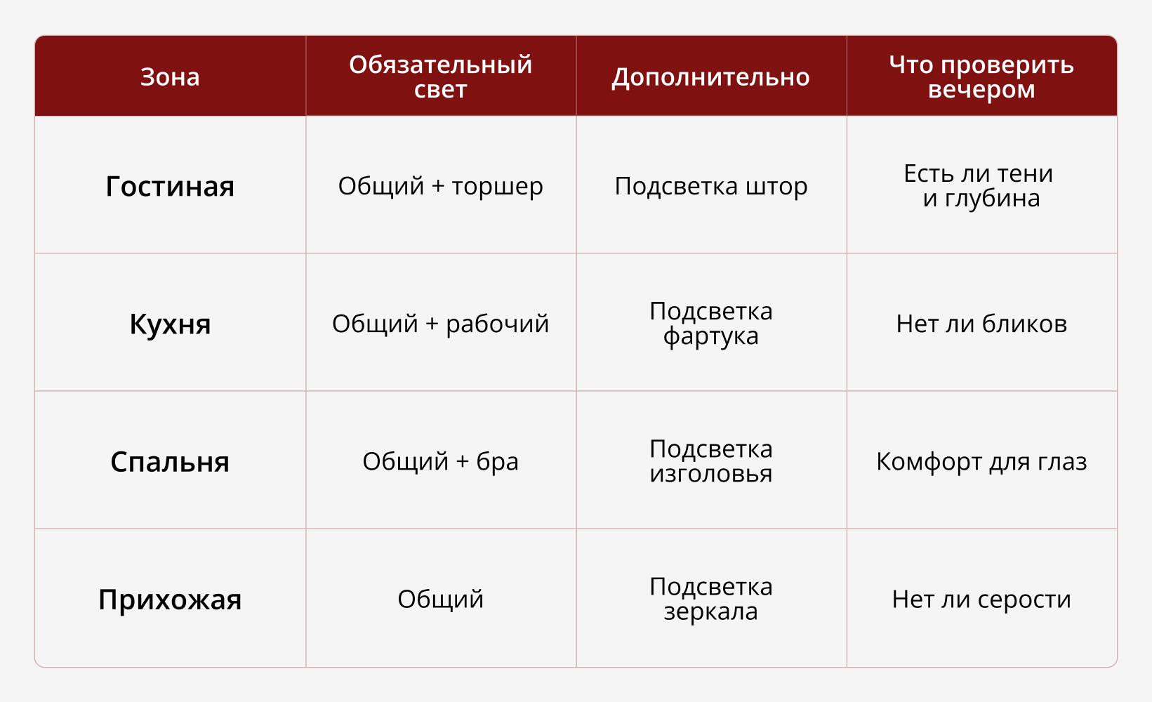 Светлый интерьер: как сделать уютно и современно, без стерильности и переделок