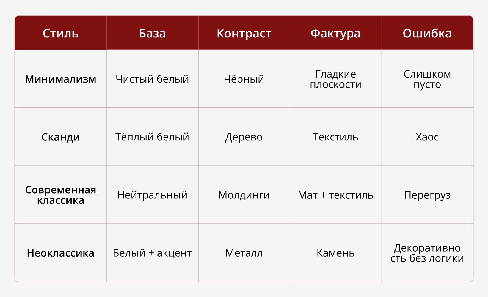 Светлый интерьер: как сделать уютно и современно, без стерильности и переделок
