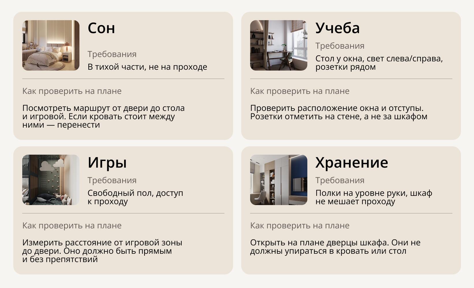 Дизайн детской комнаты: планировка, свет и хранение — пошаговый разбор
