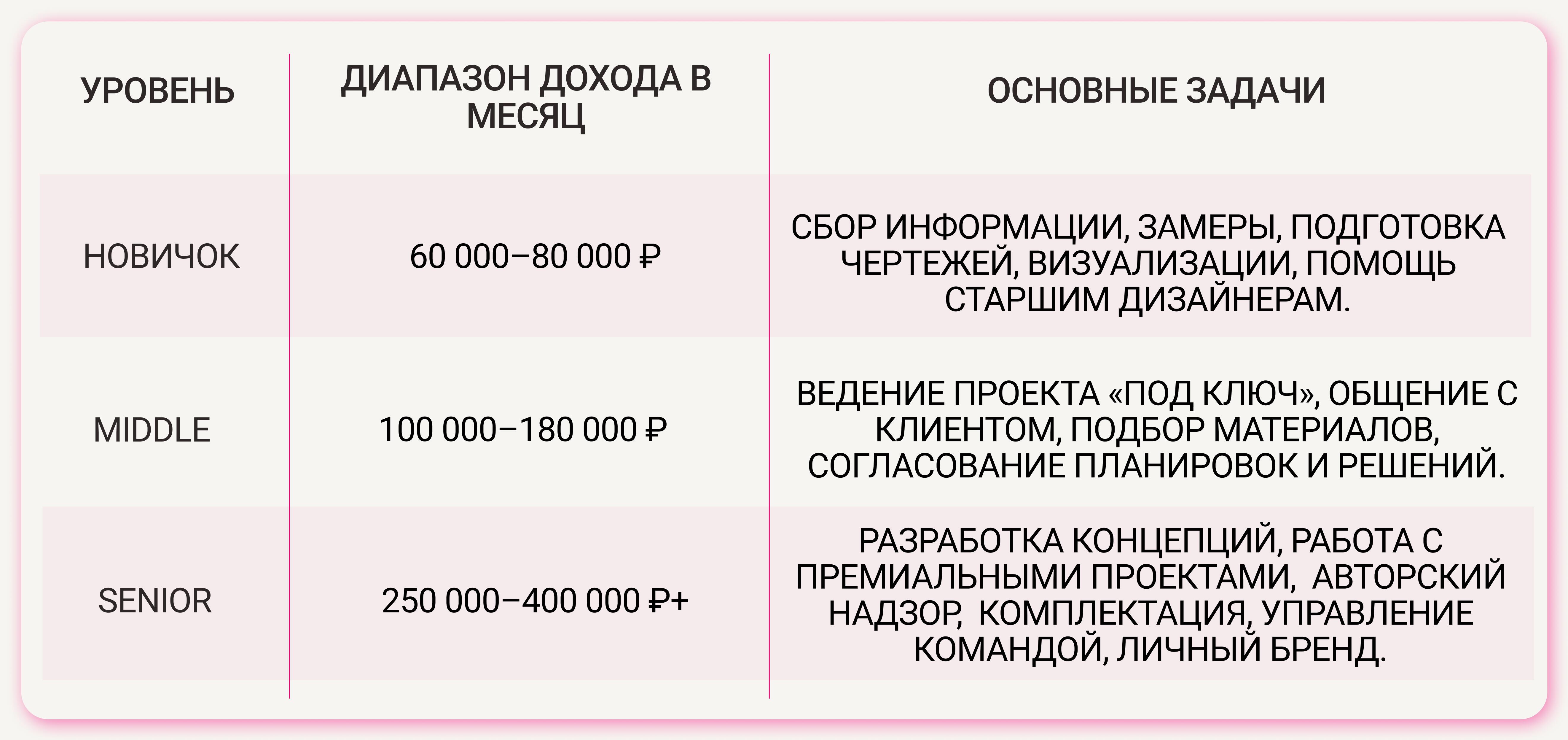 Как выбрать дизайнера интерьера?