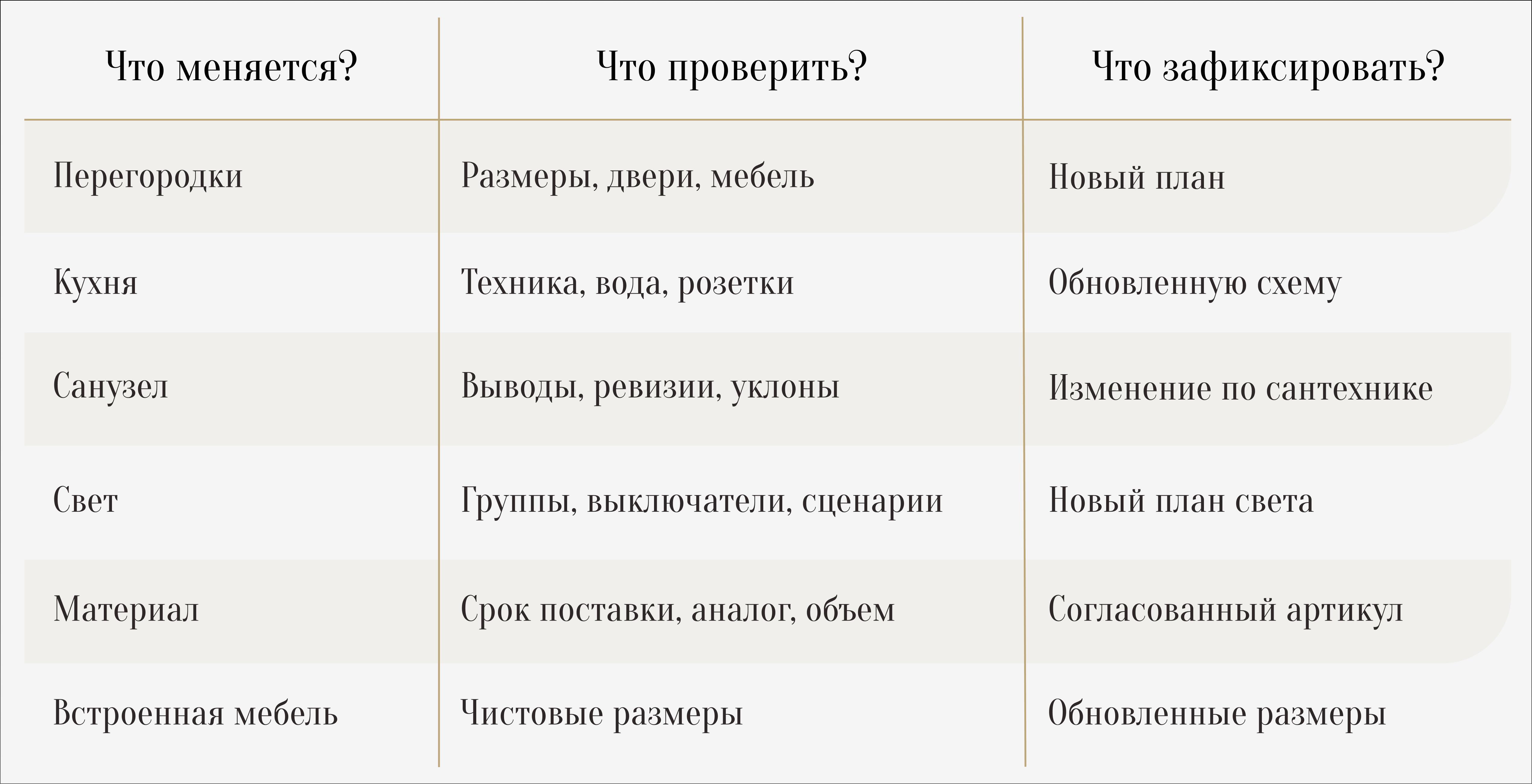 С чего начать ремонт в новостройке?