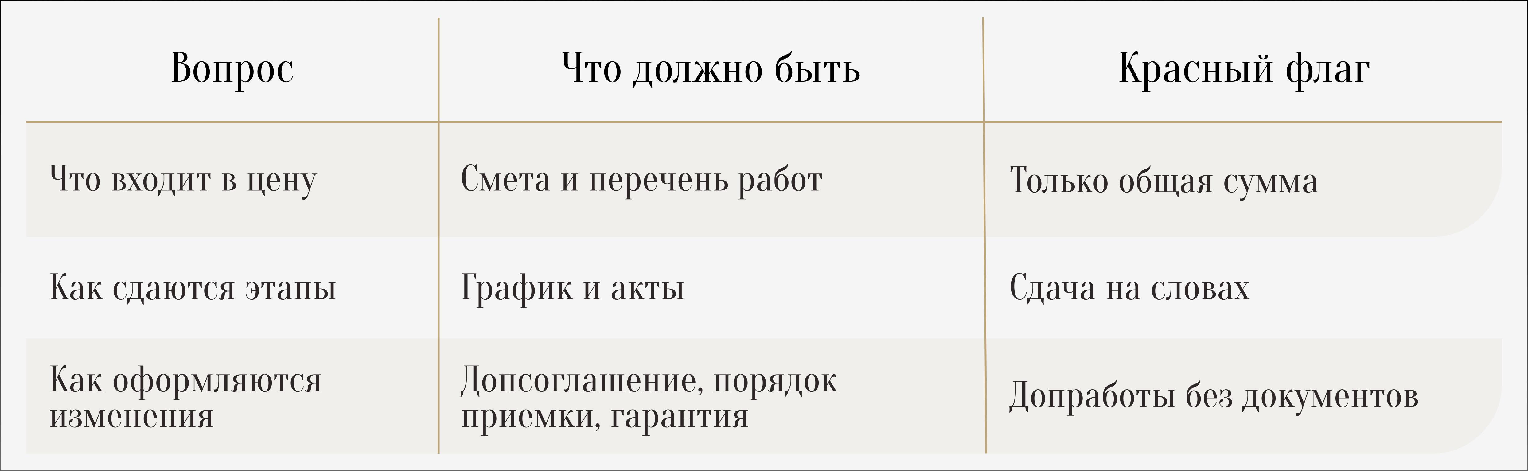 С чего начать ремонт в новостройке?