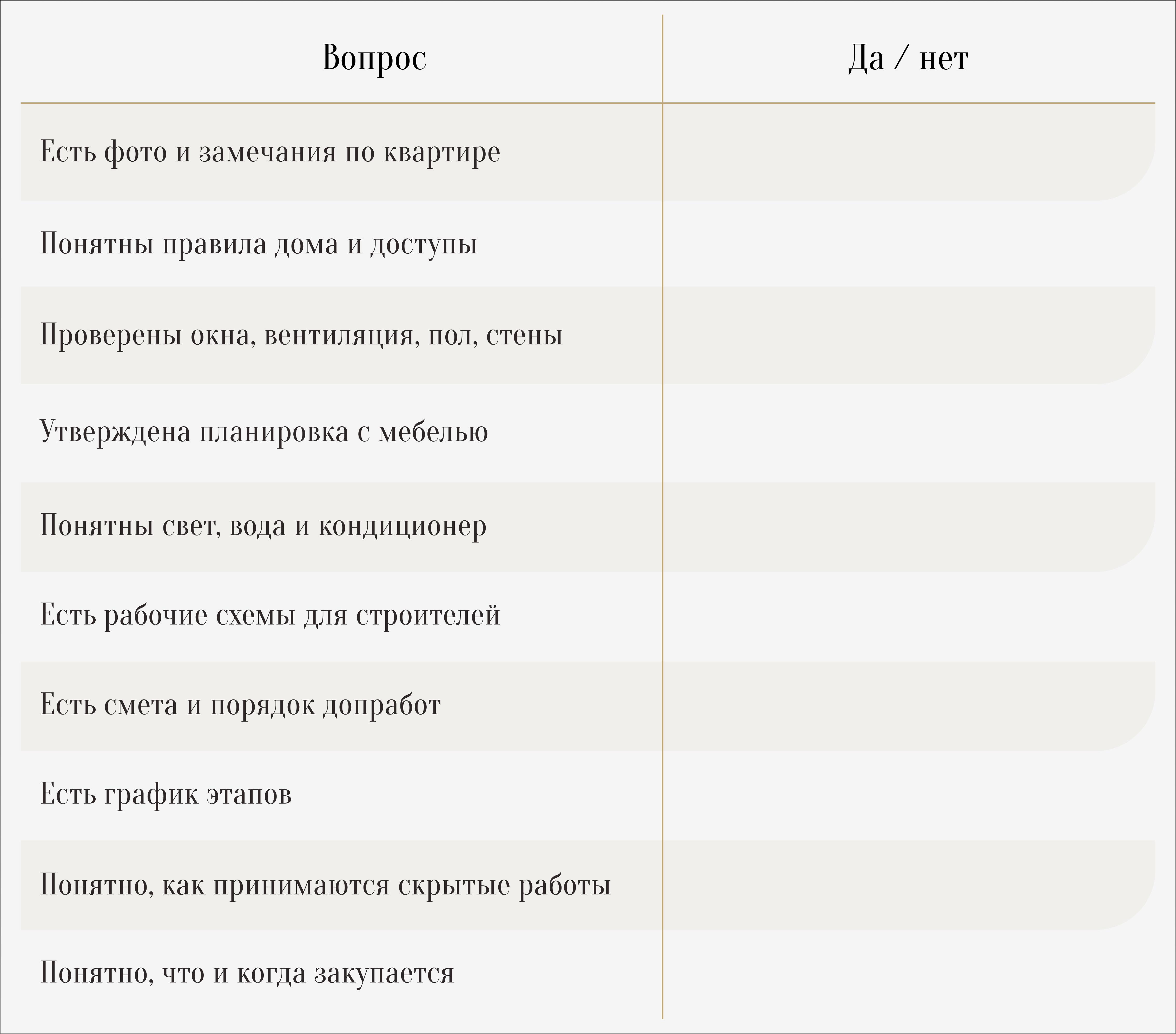 С чего начать ремонт в новостройке?