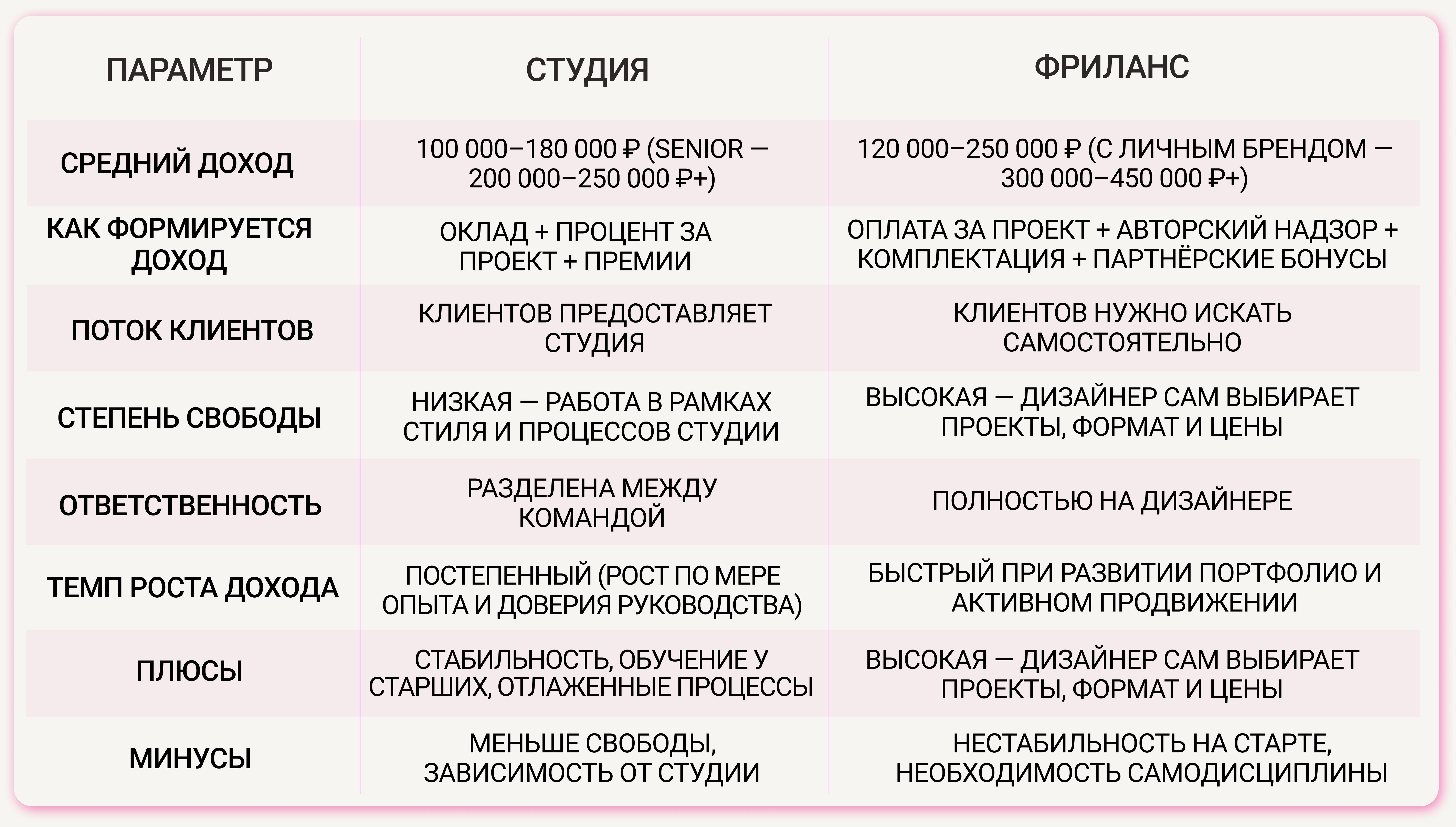 Как выбрать дизайнера интерьера?