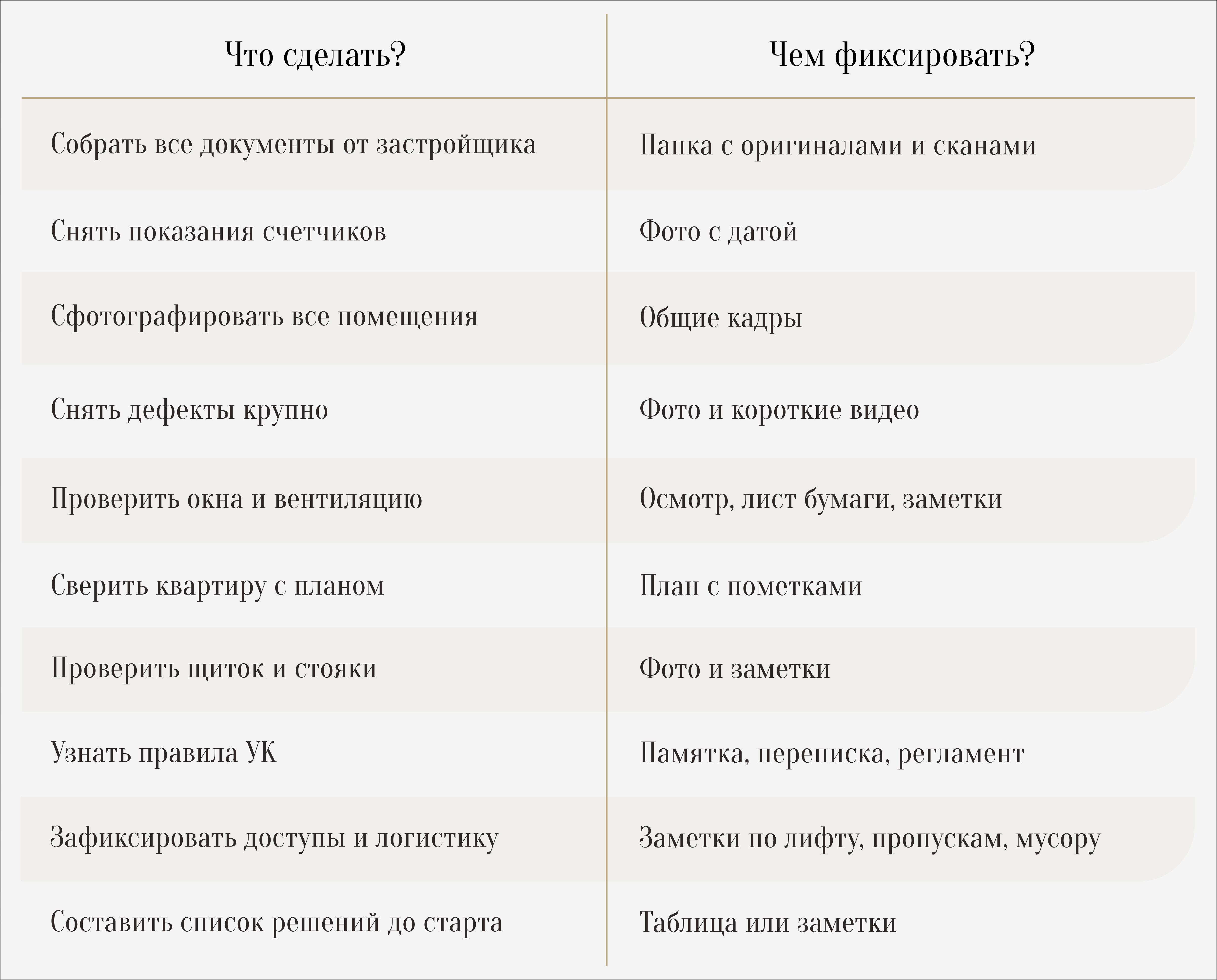 С чего начать ремонт в новостройке?