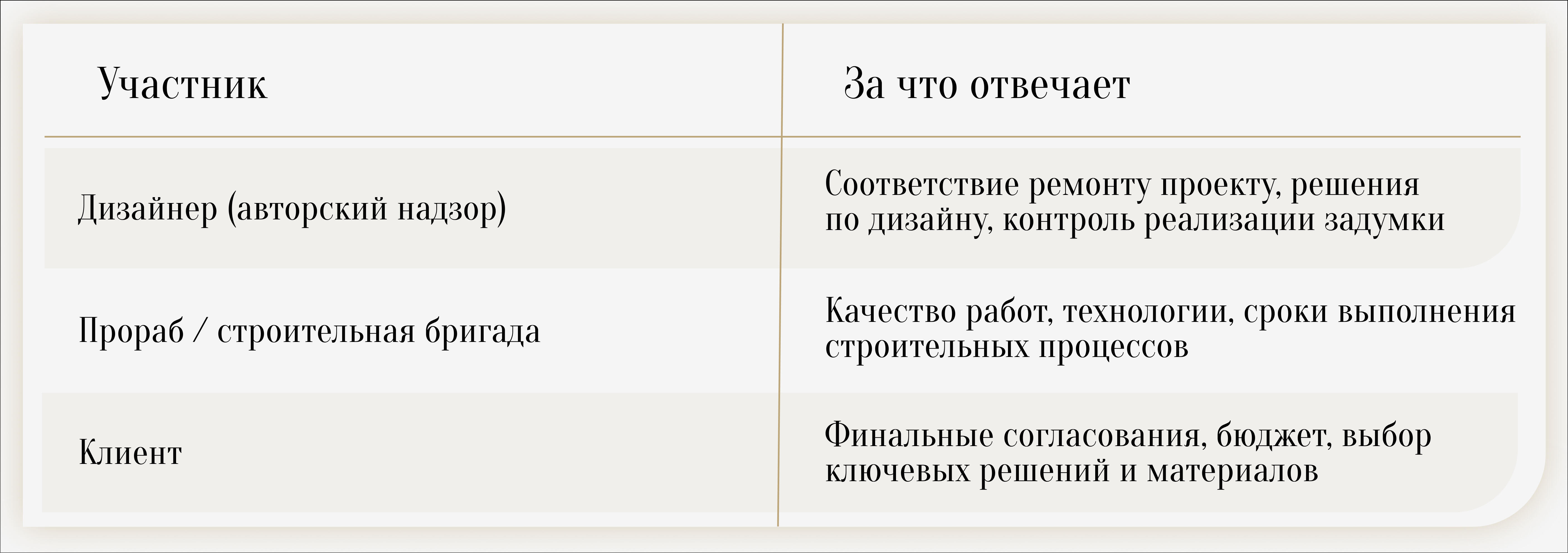 Как выбрать дизайнера интерьера?