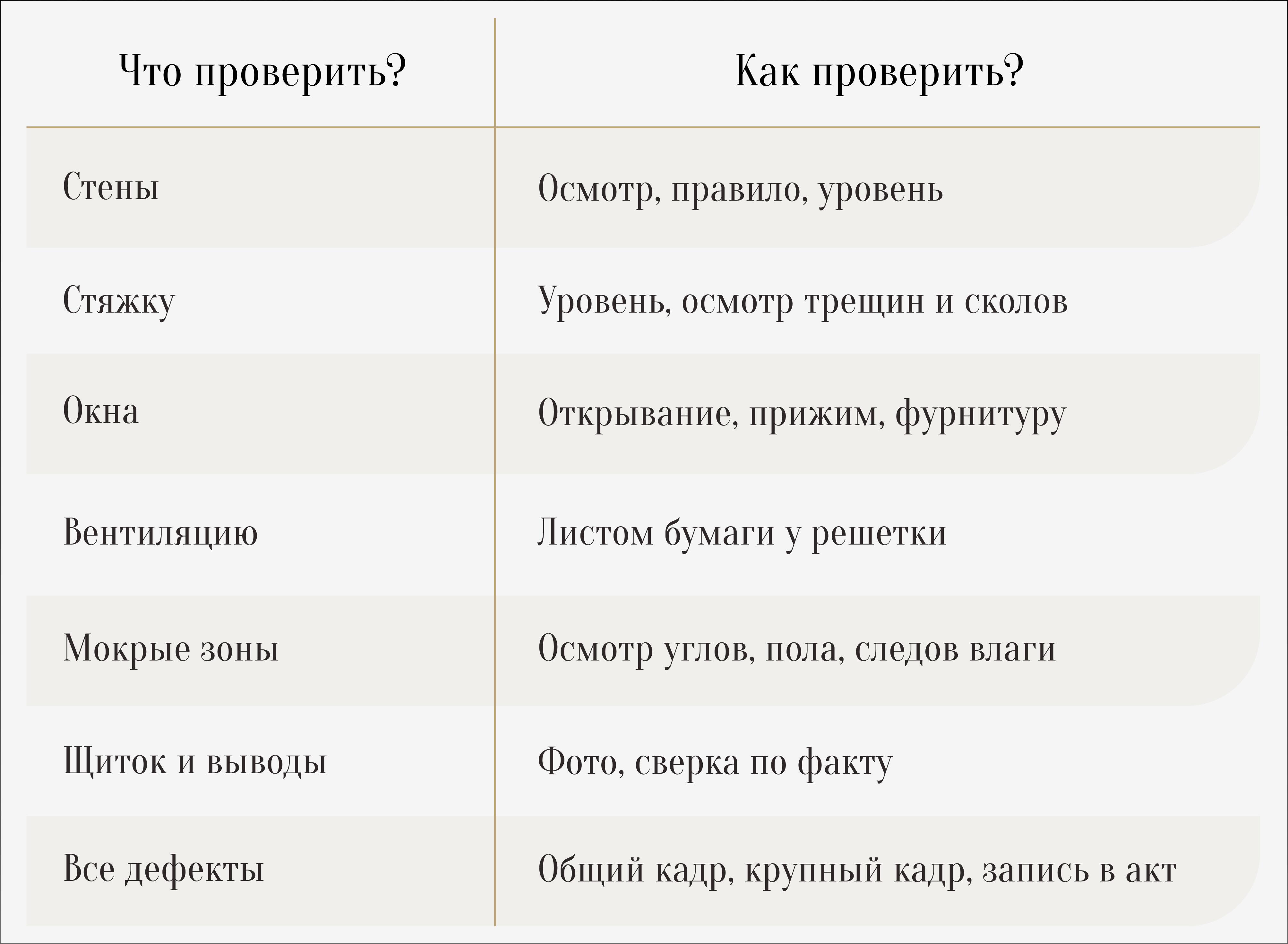 С чего начать ремонт в новостройке?