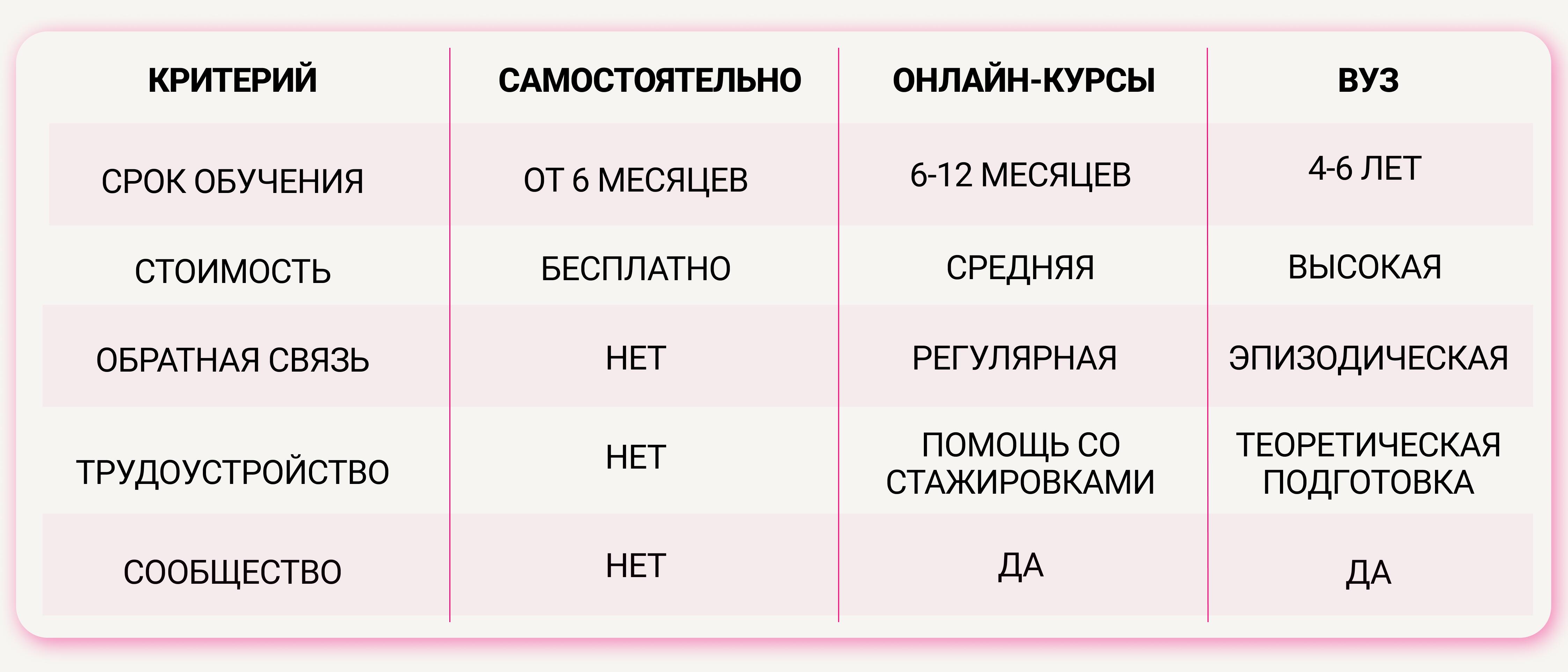 Как стать дизайнером интерьера с нуля: пошаговый план обучения и первые заказы