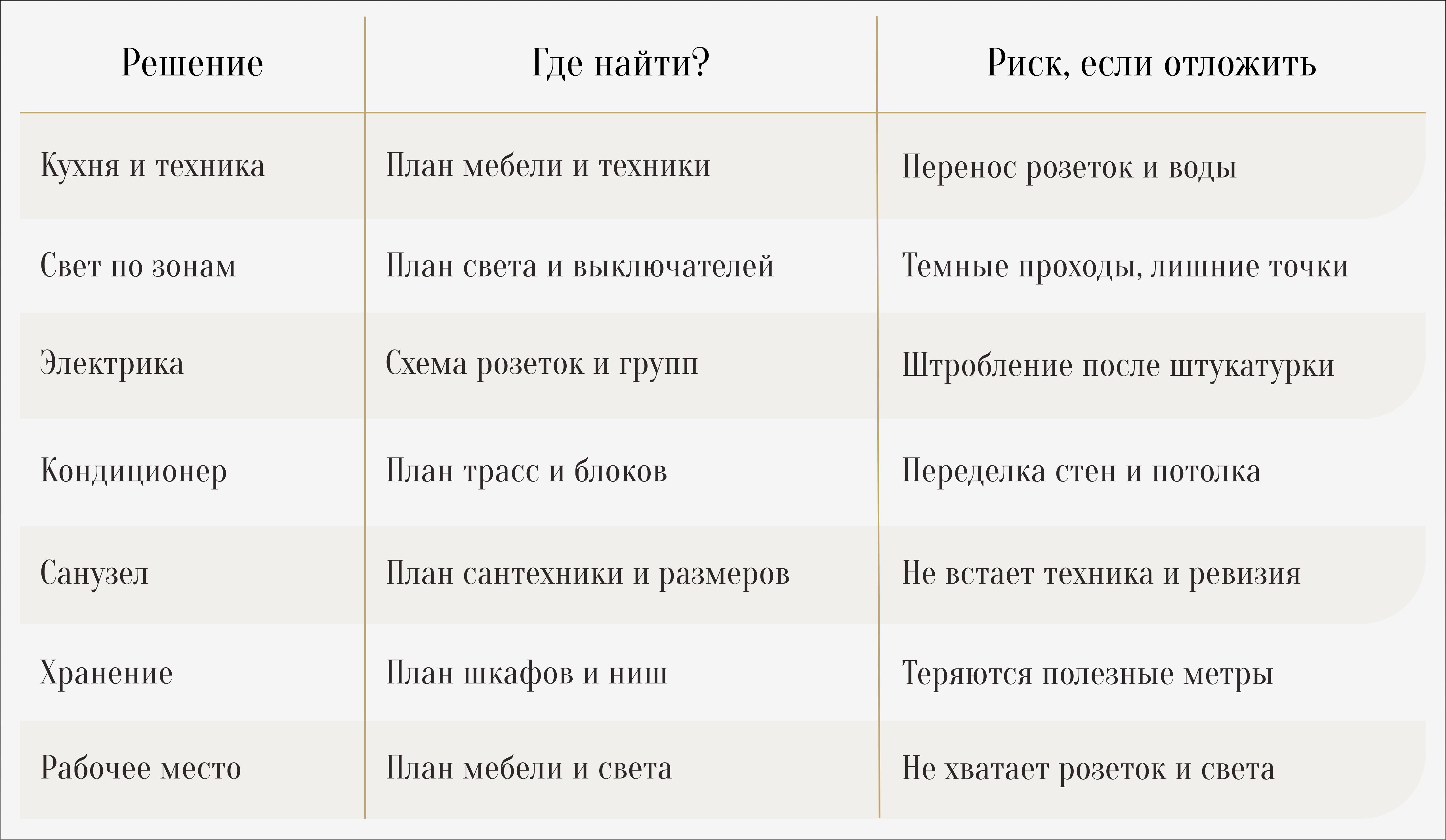 С чего начать ремонт в новостройке?