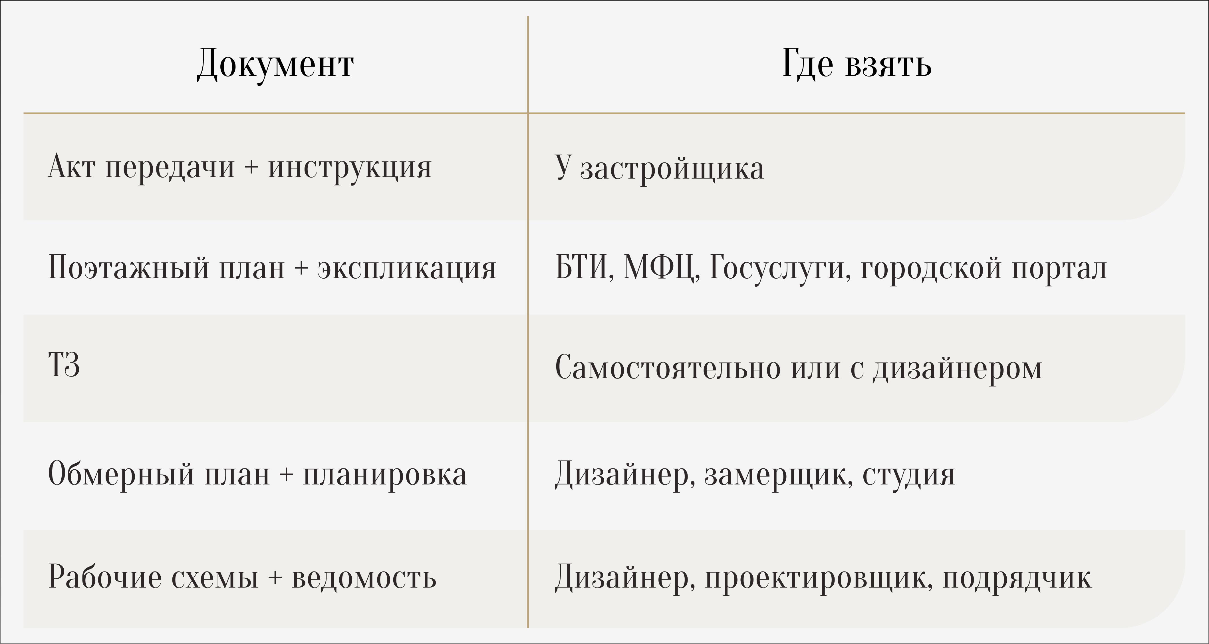С чего начать ремонт в новостройке?