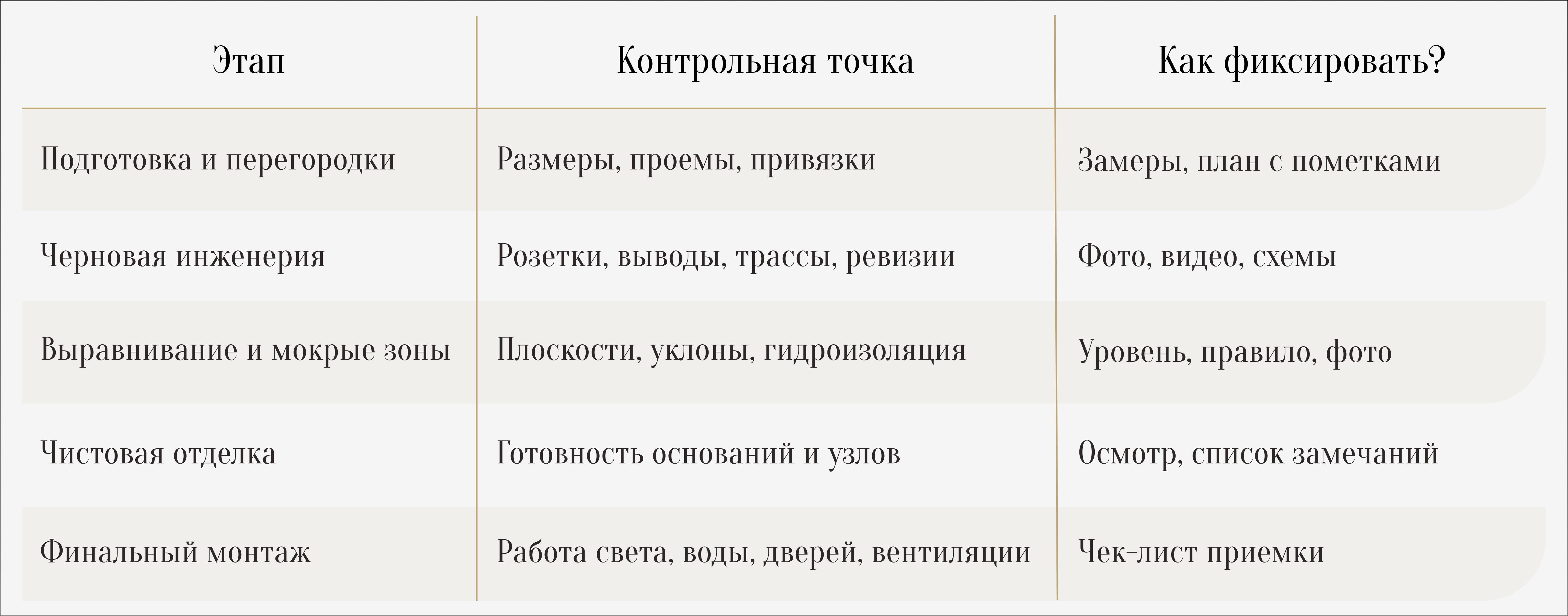 С чего начать ремонт в новостройке?