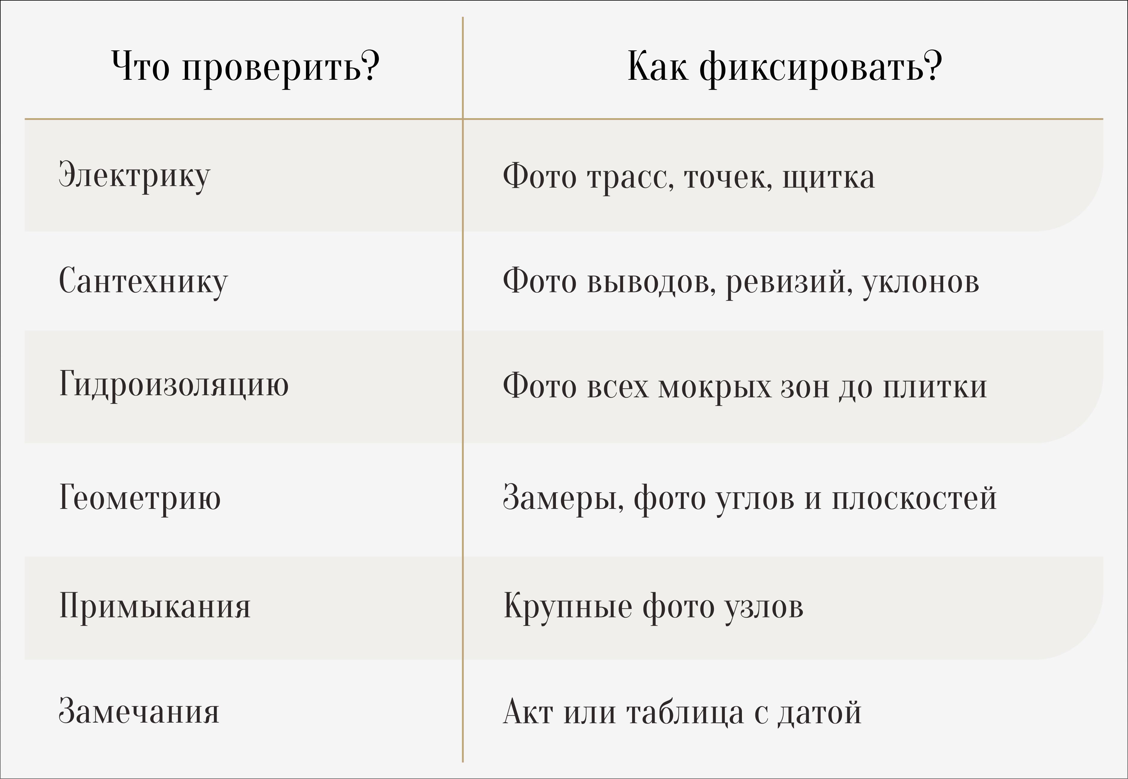 С чего начать ремонт в новостройке?