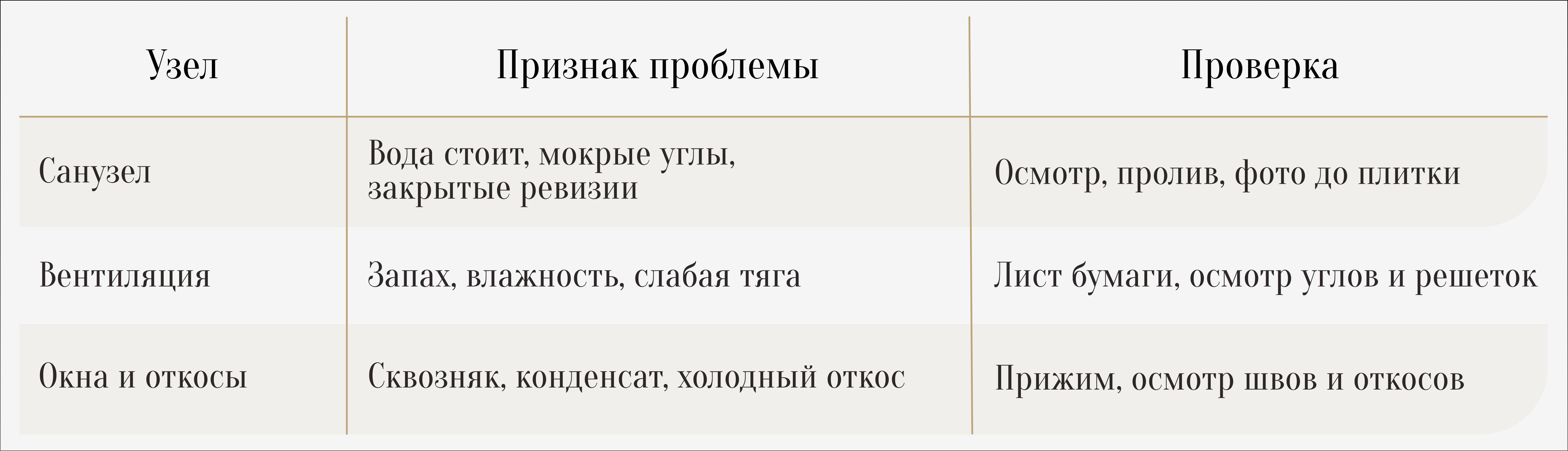 С чего начать ремонт в новостройке?